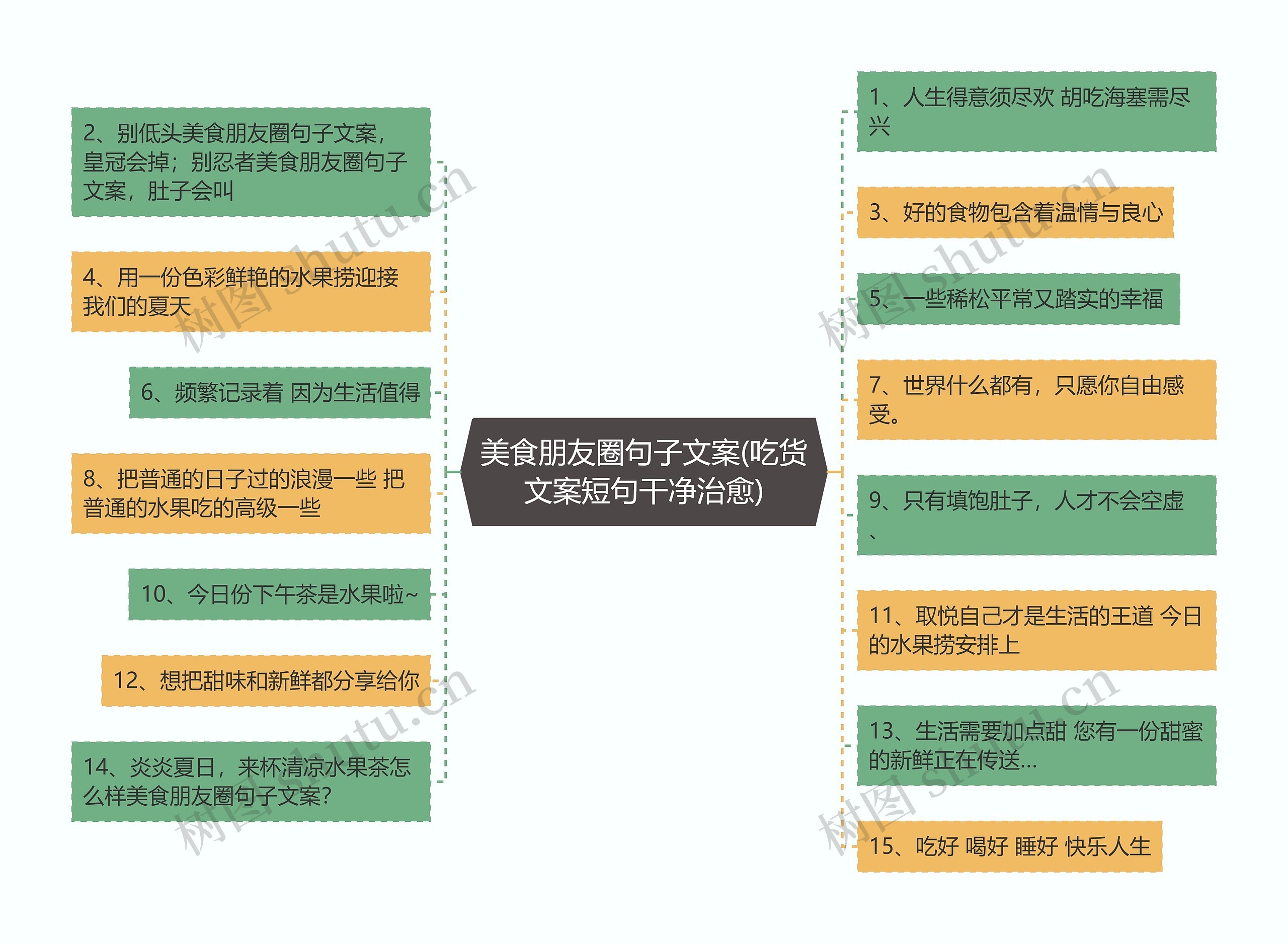 美食朋友圈句子文案(吃货文案短句干净治愈)