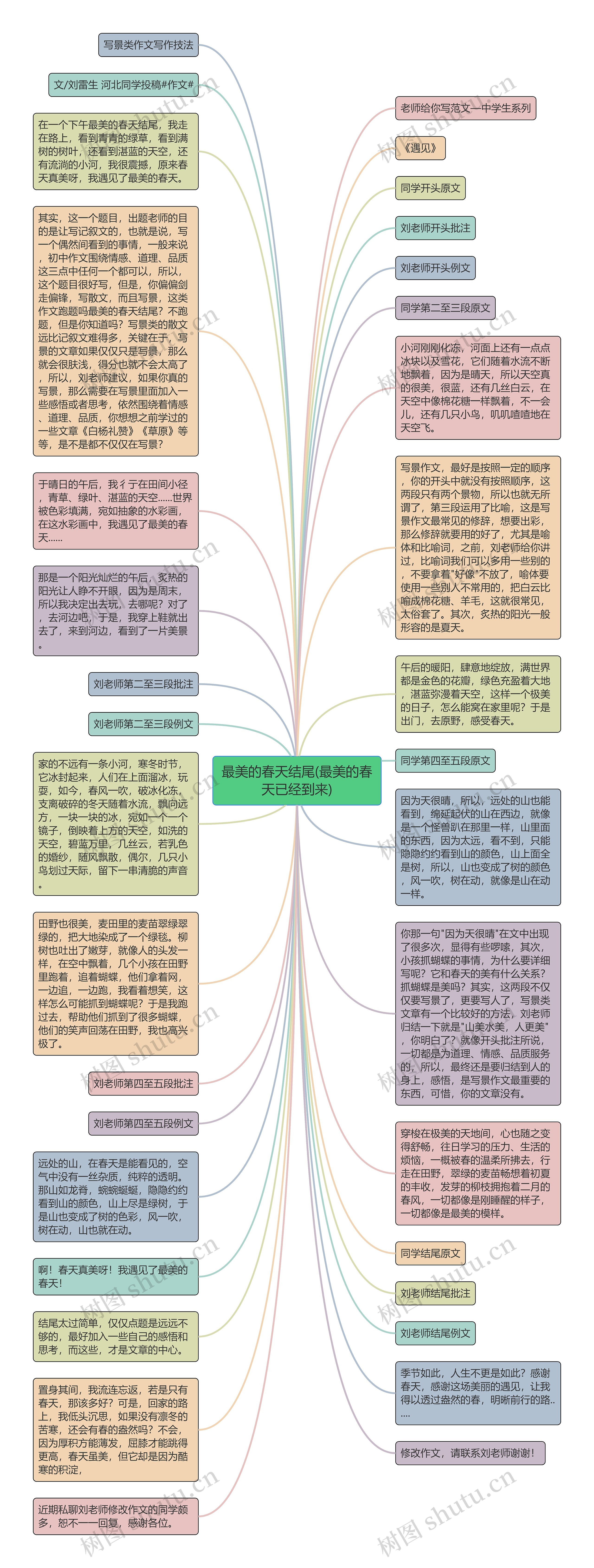 最美的春天结尾(最美的春天已经到来)思维导图