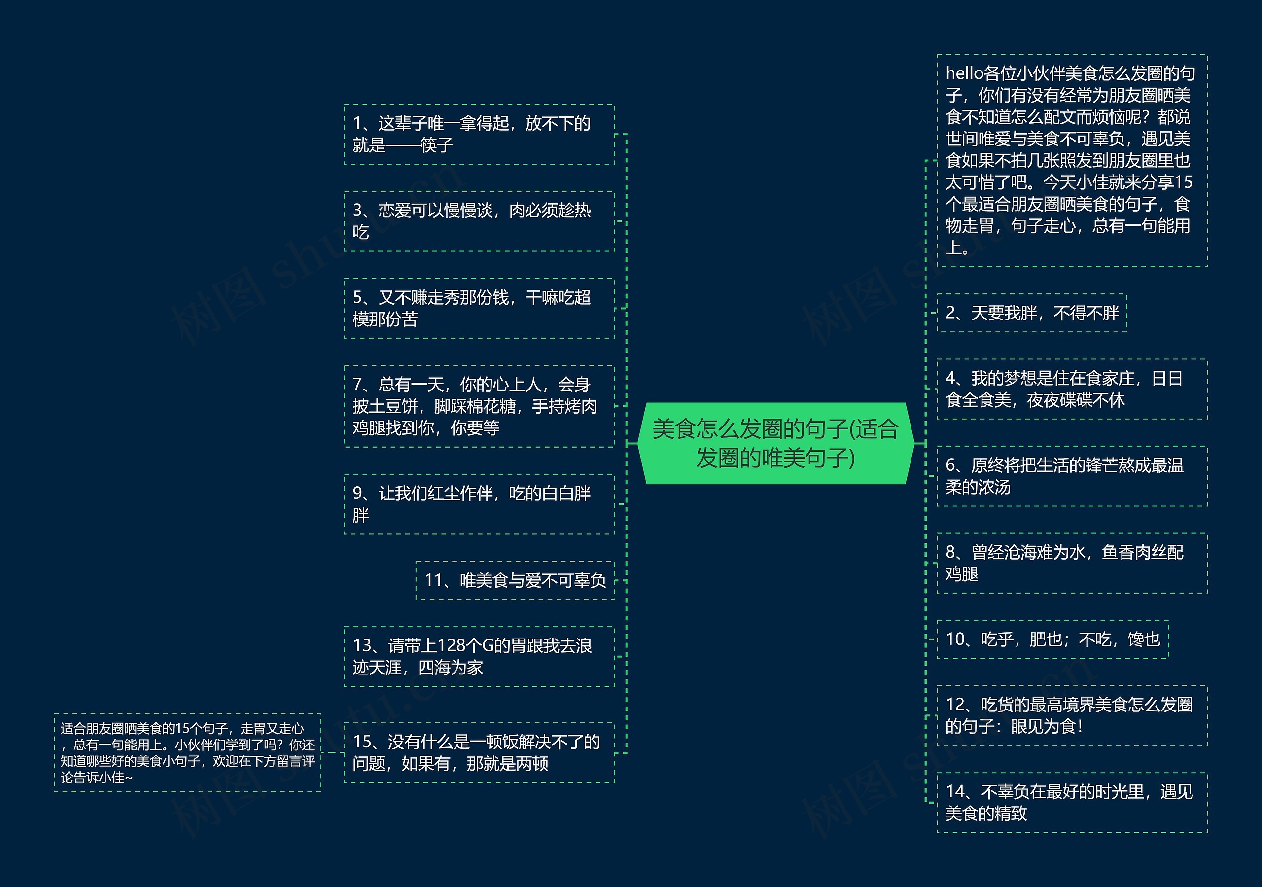 美食怎么发圈的句子(适合发圈的唯美句子)思维导图