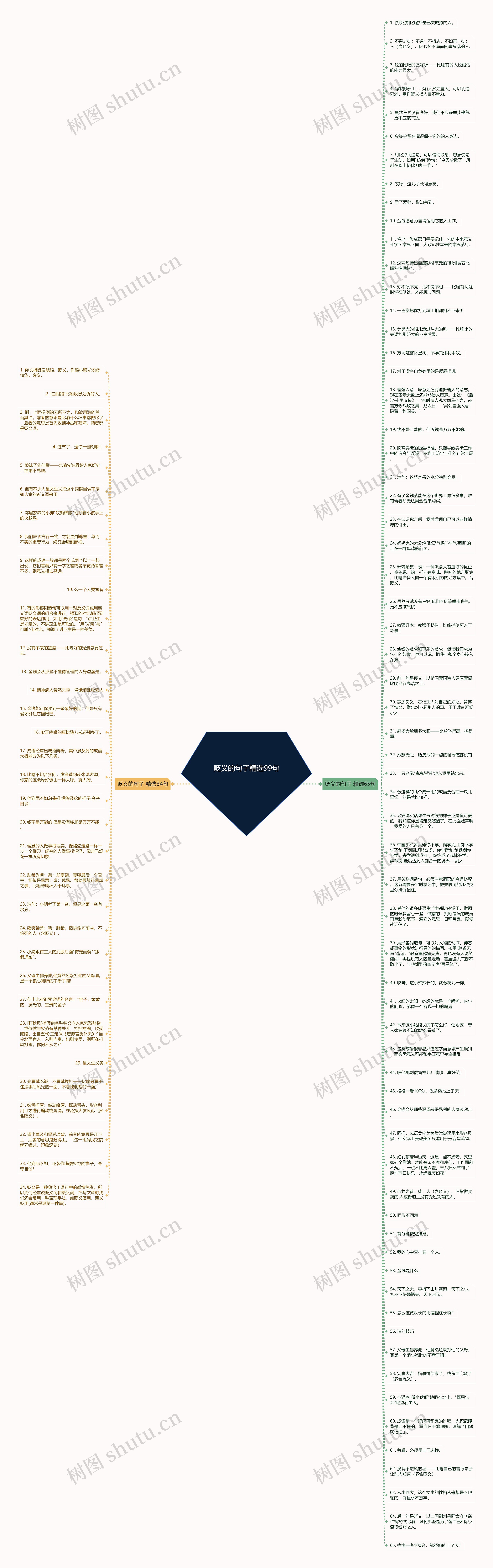 贬义的句子精选99句思维导图