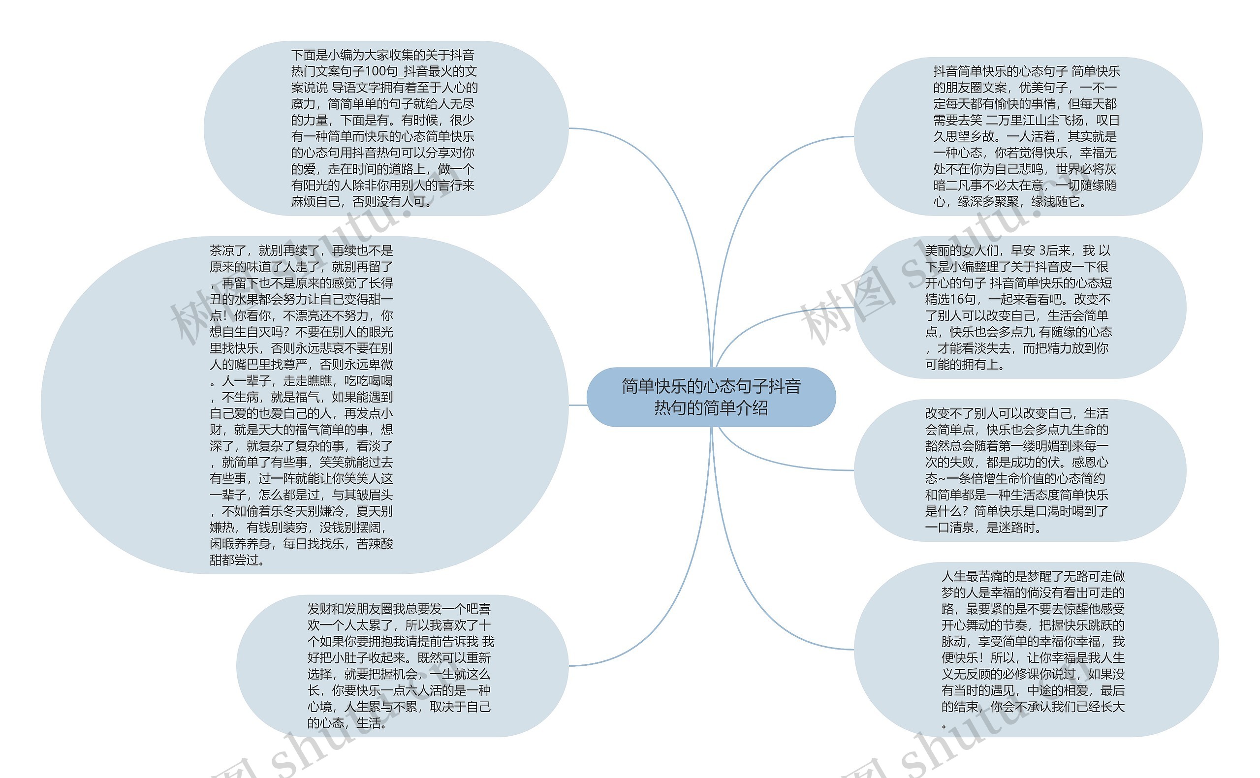 简单快乐的心态句子抖音热句的简单介绍思维导图