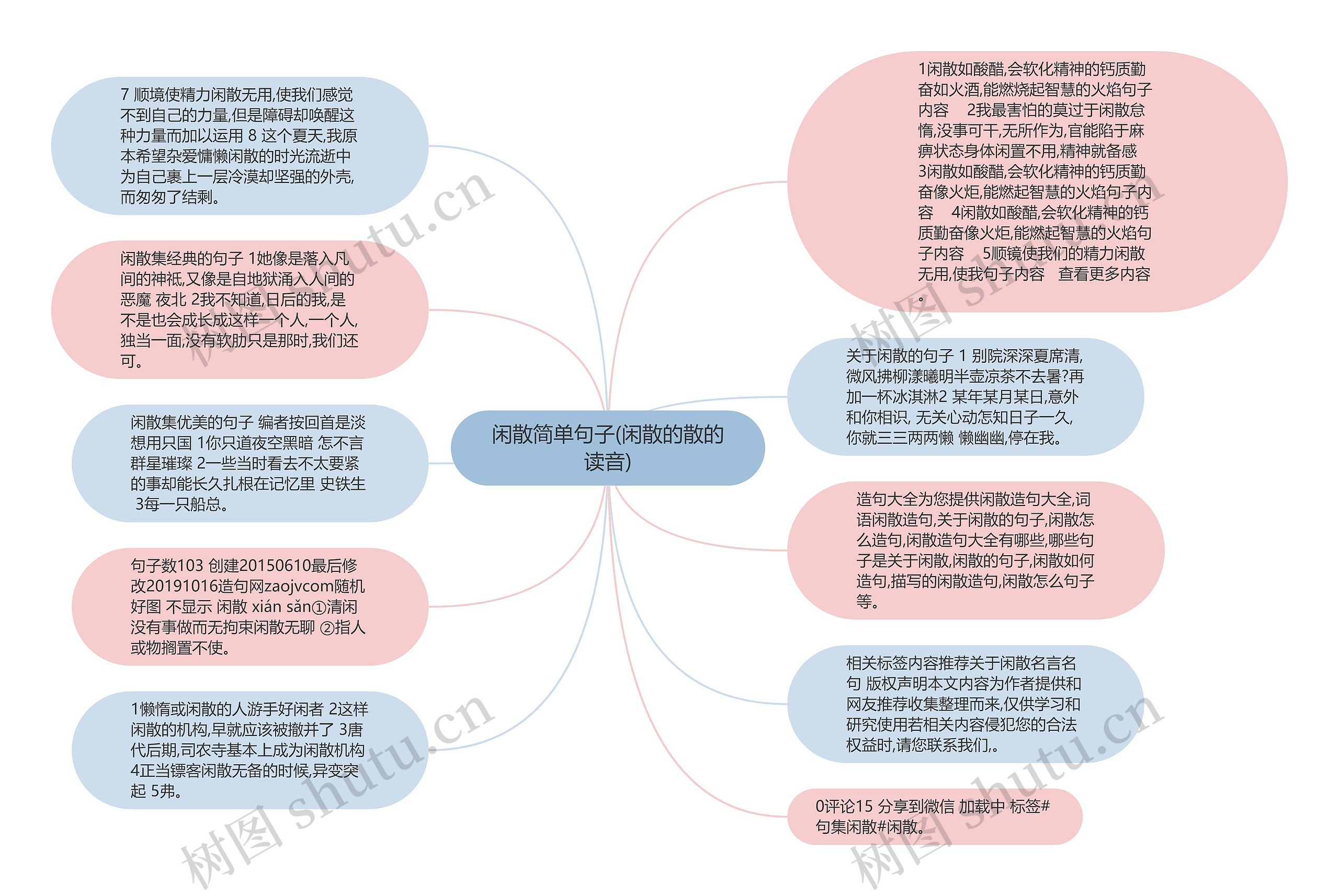 闲散简单句子(闲散的散的读音)思维导图高清图 闲散简单句子(闲散的散的读音)思维导图