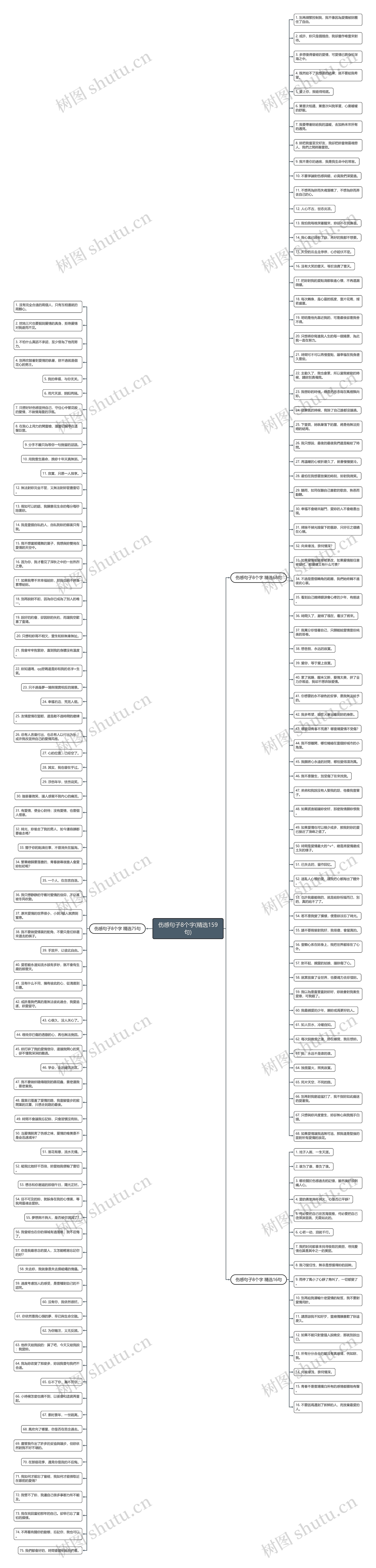 伤感句子8个字(精选159句)思维导图高清图 伤感句子8个字(精选159句)思维导图