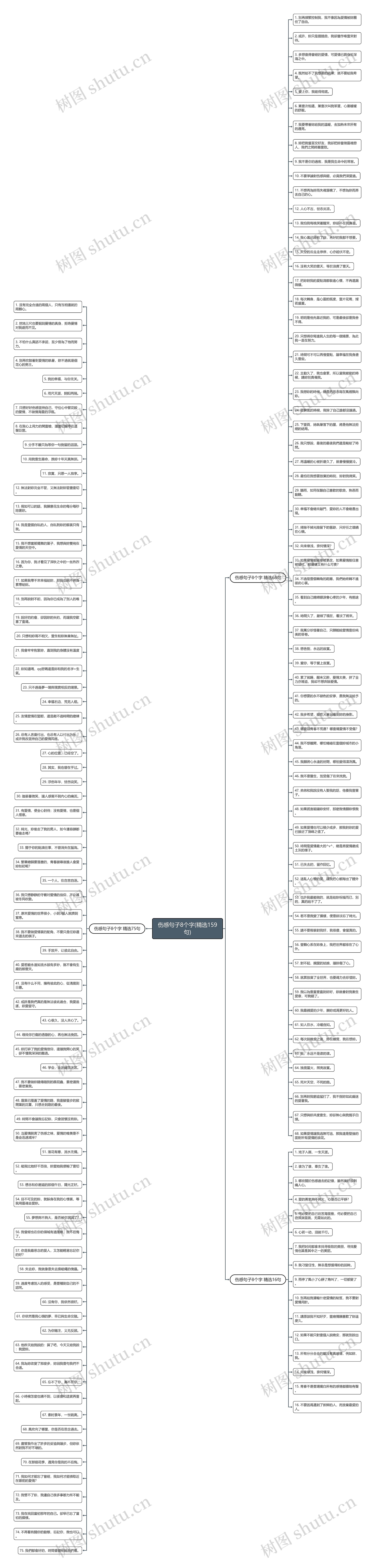 伤感句子8个字(精选159句)思维导图