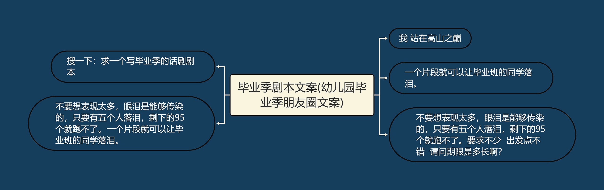 毕业季剧本文案(幼儿园毕业季朋友圈文案)