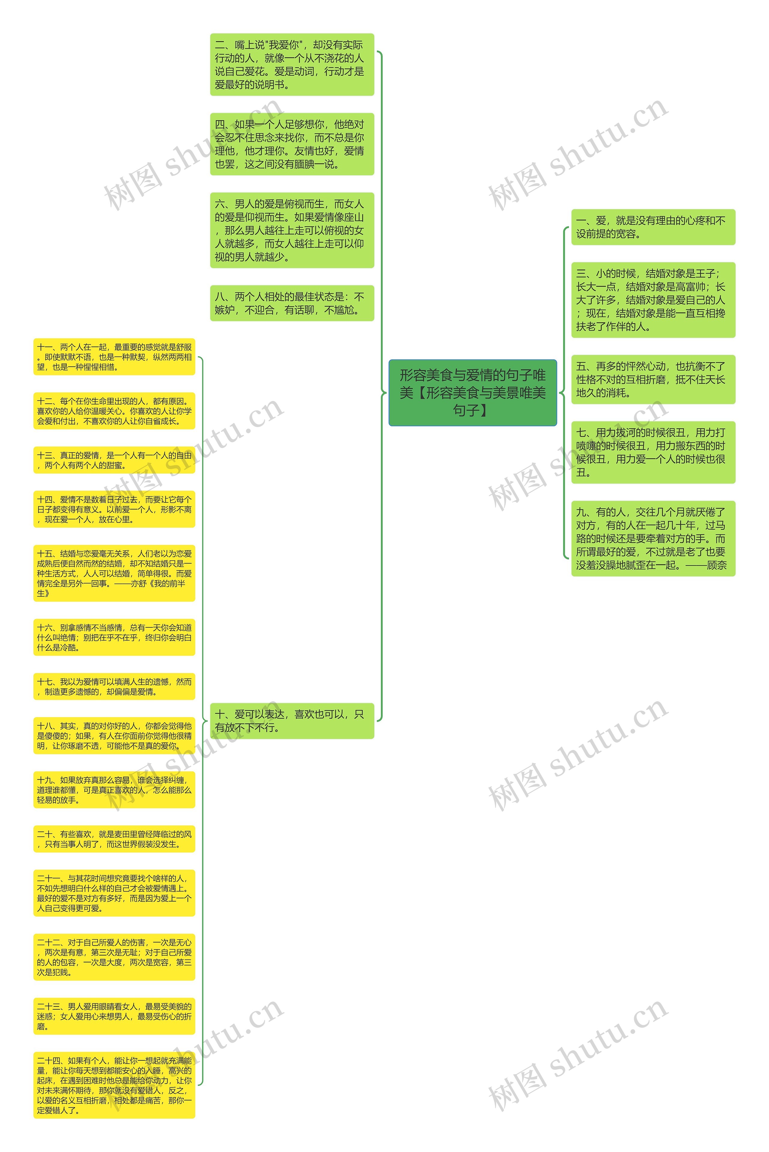 形容美食与爱情的句子唯美【形容美食与美景唯美句子】思维导图