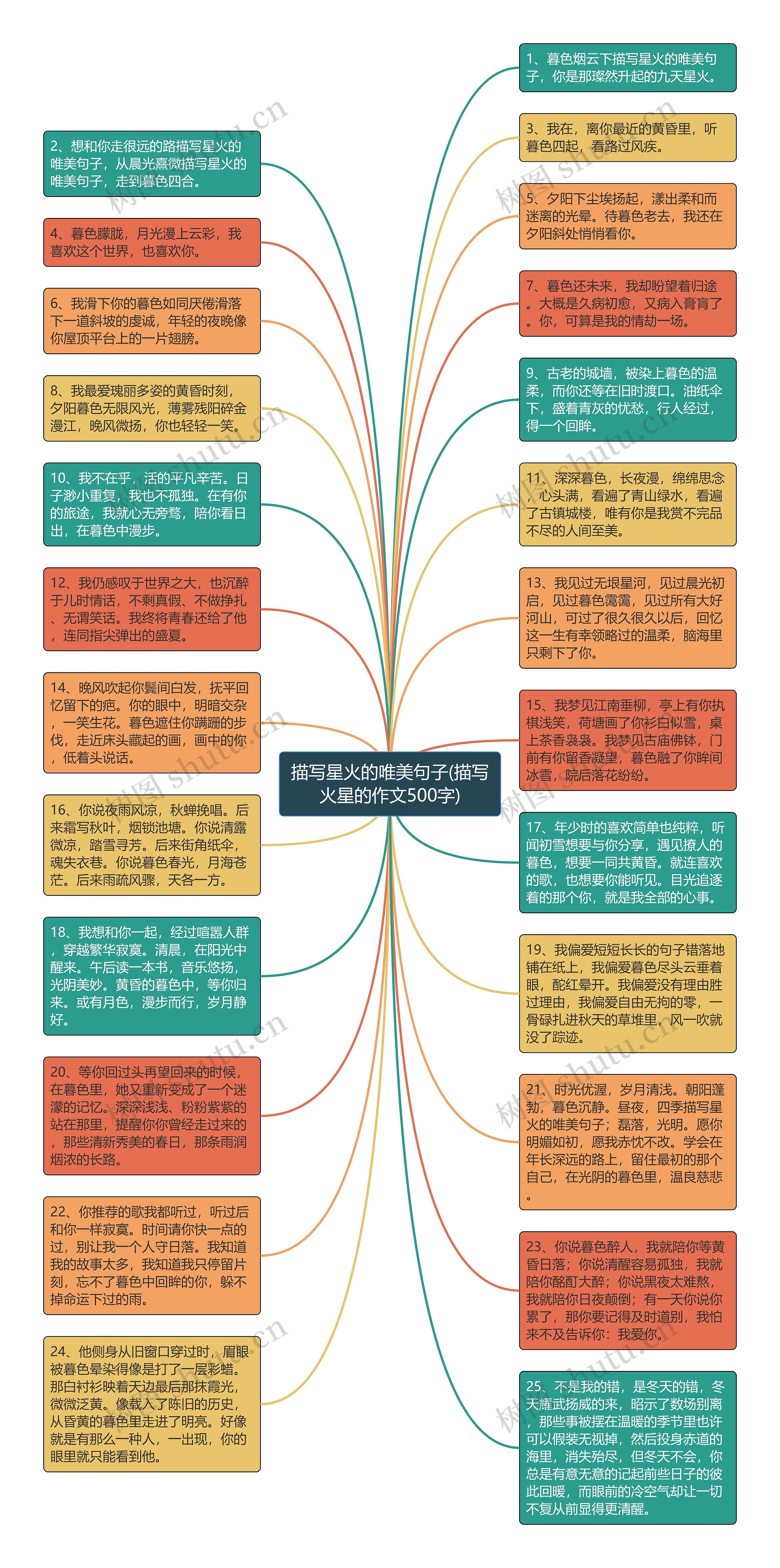 描写星火的唯美句子(描写火星的作文500字)