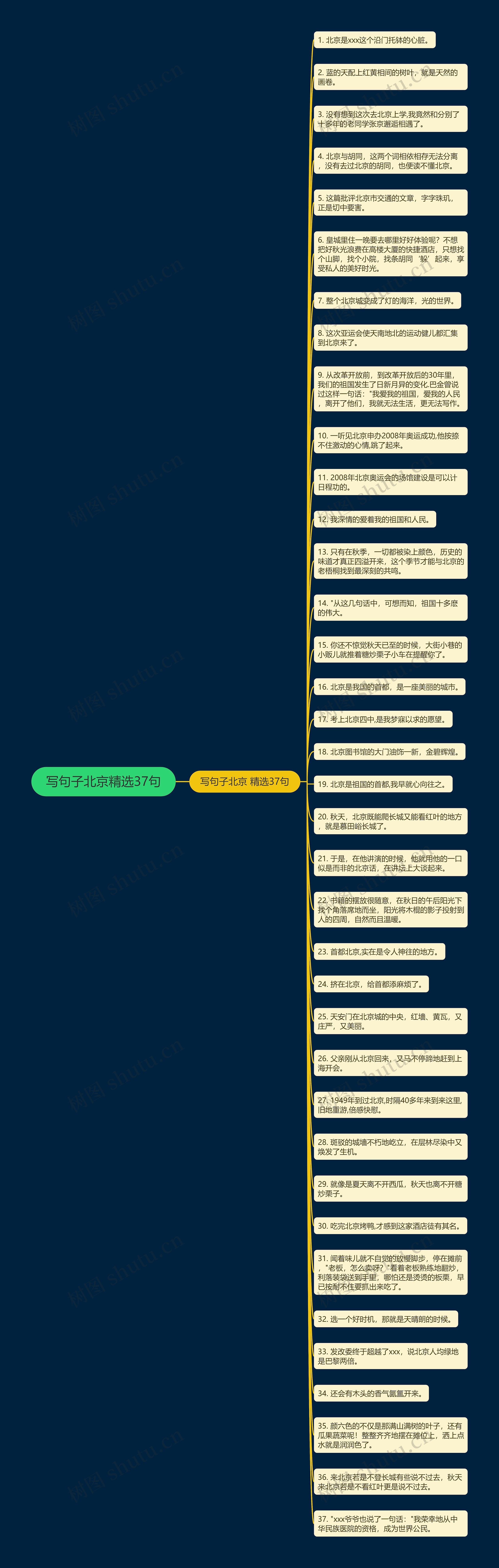写句子北京精选37句思维导图