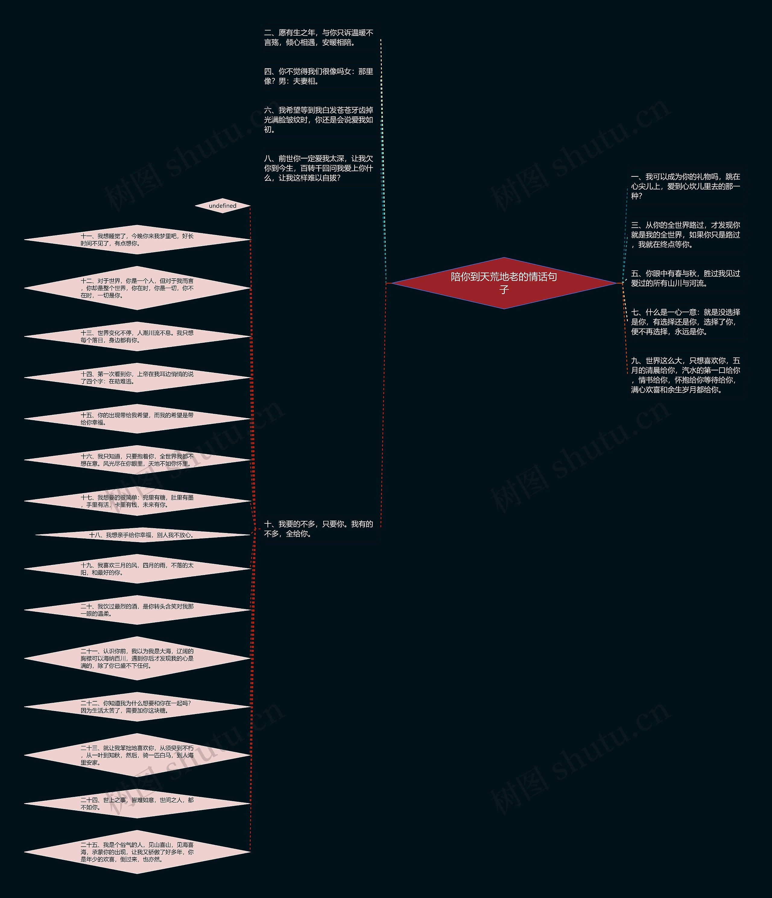 陪你到天荒地老的情话句子 陪你到天荒地老的情话句子