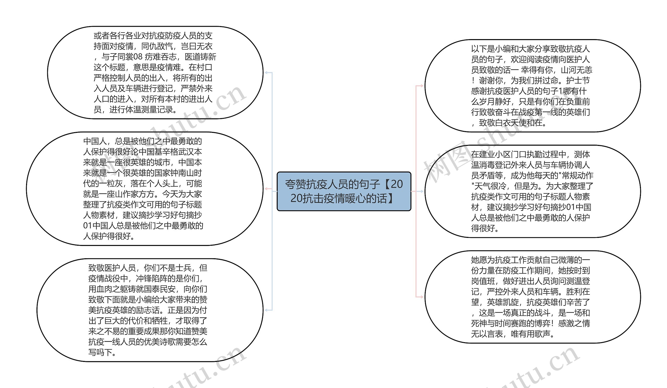 夸赞抗疫人员的句子【2020抗击疫情暖心的话】