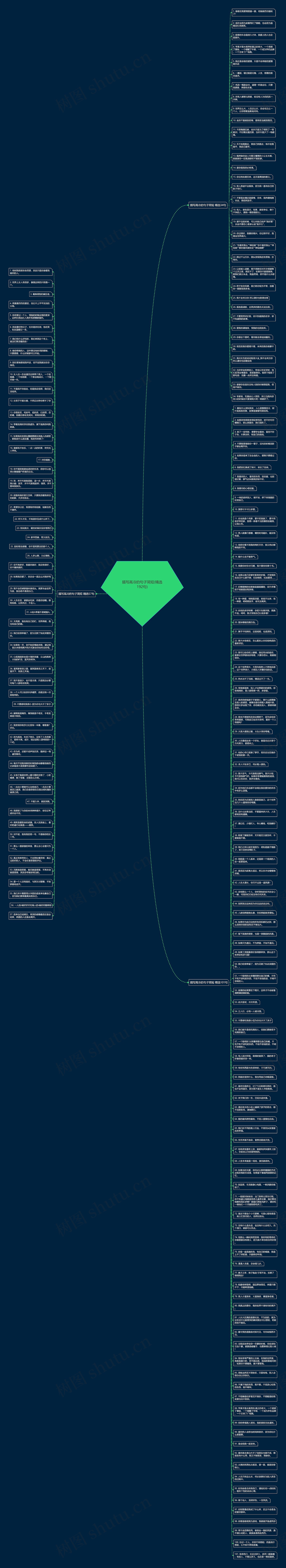 描写高冷的句子简短(精选192句)思维导图
