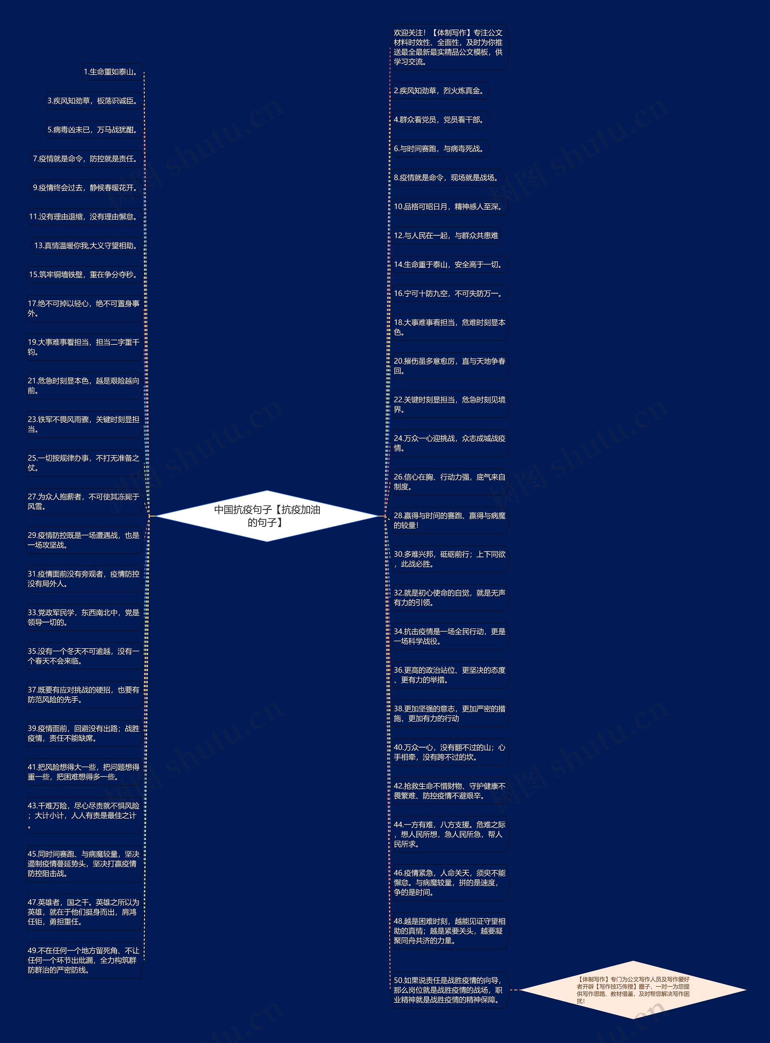 中国抗疫句子【抗疫加油的句子】思维导图