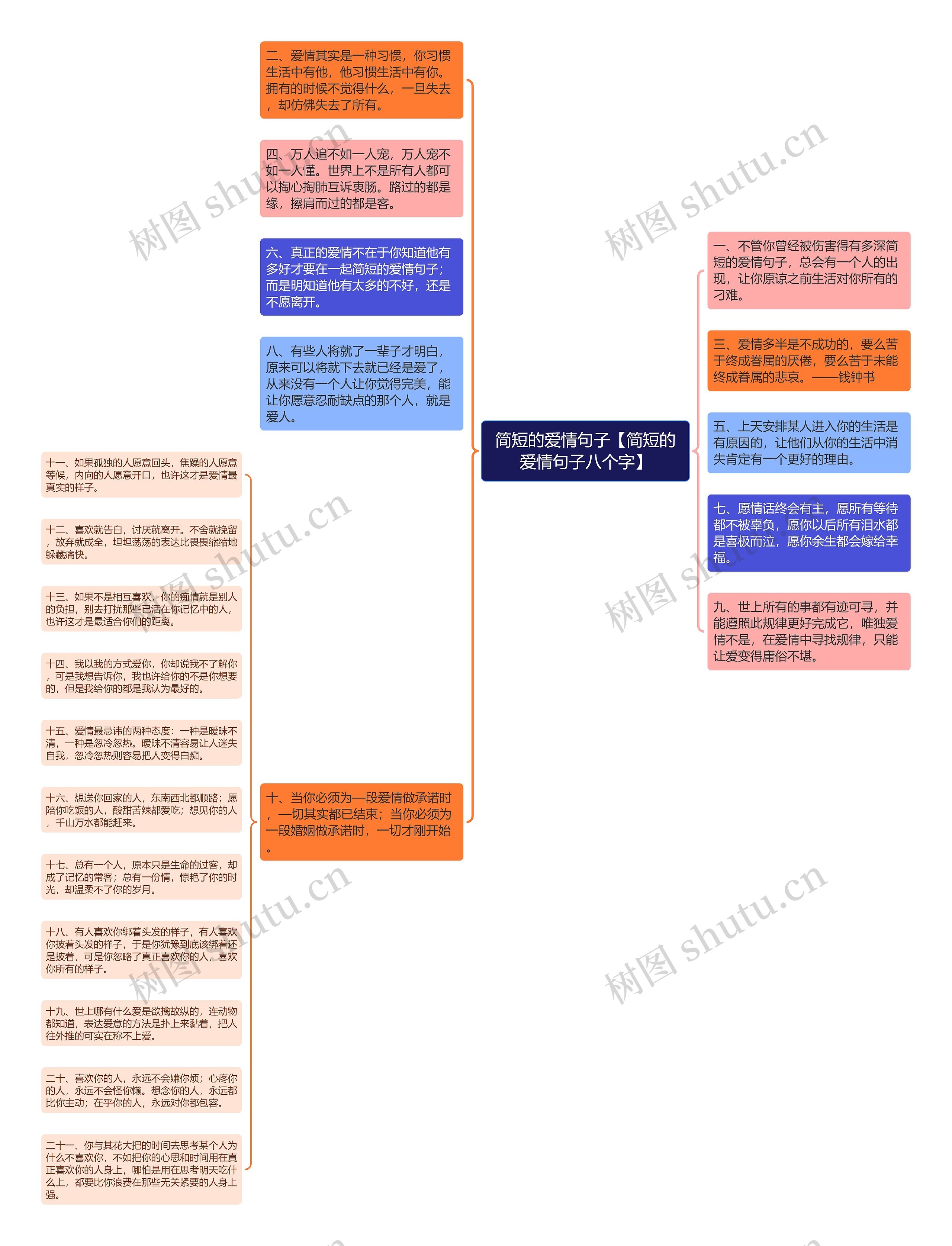 简短的爱情句子【简短的爱情句子八个字】思维导图