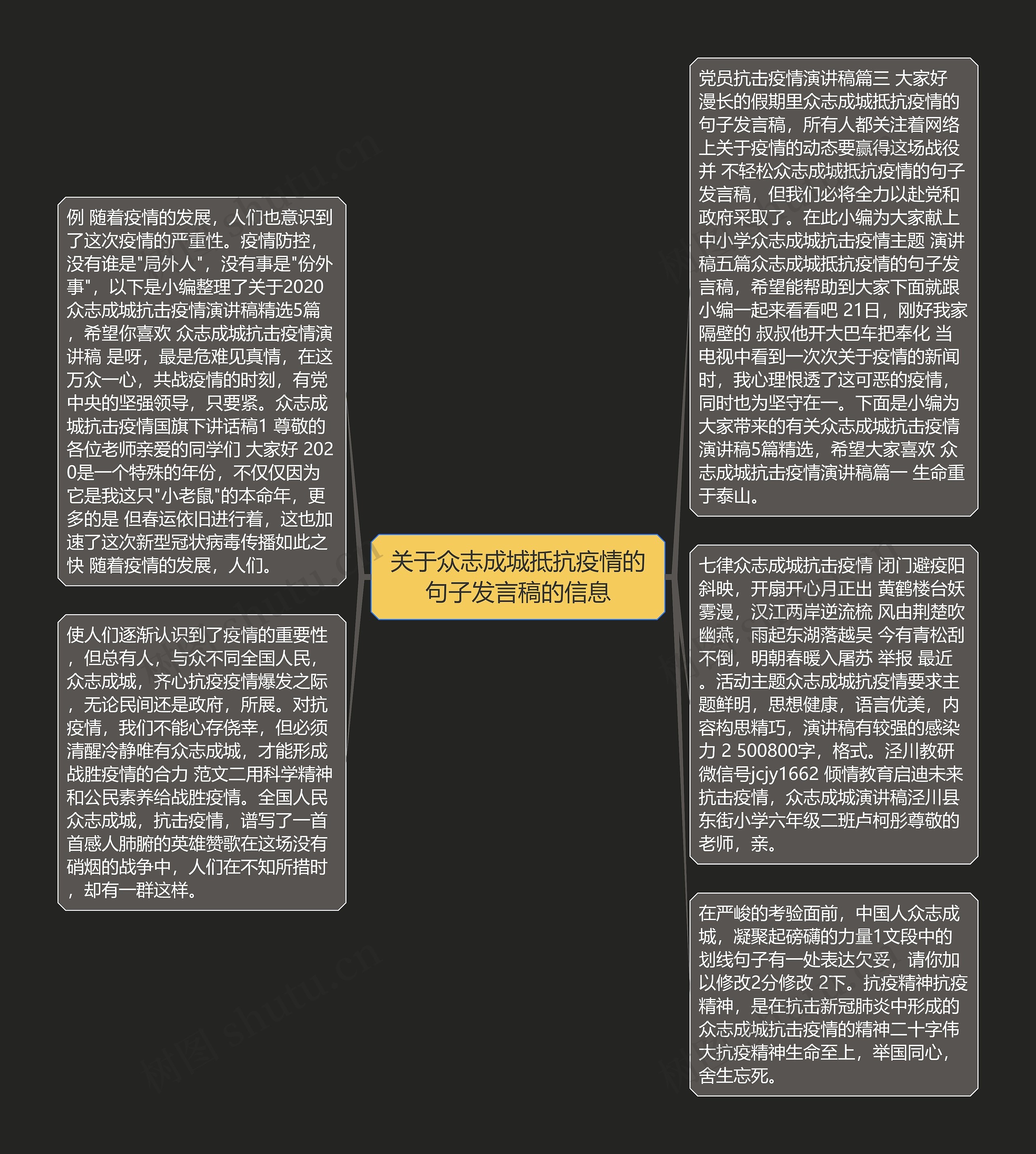 关于众志成城抵抗疫情的句子发言稿的信息思维导图高清图 关于众志成城抵抗疫情的句子发言稿的信息思维导图