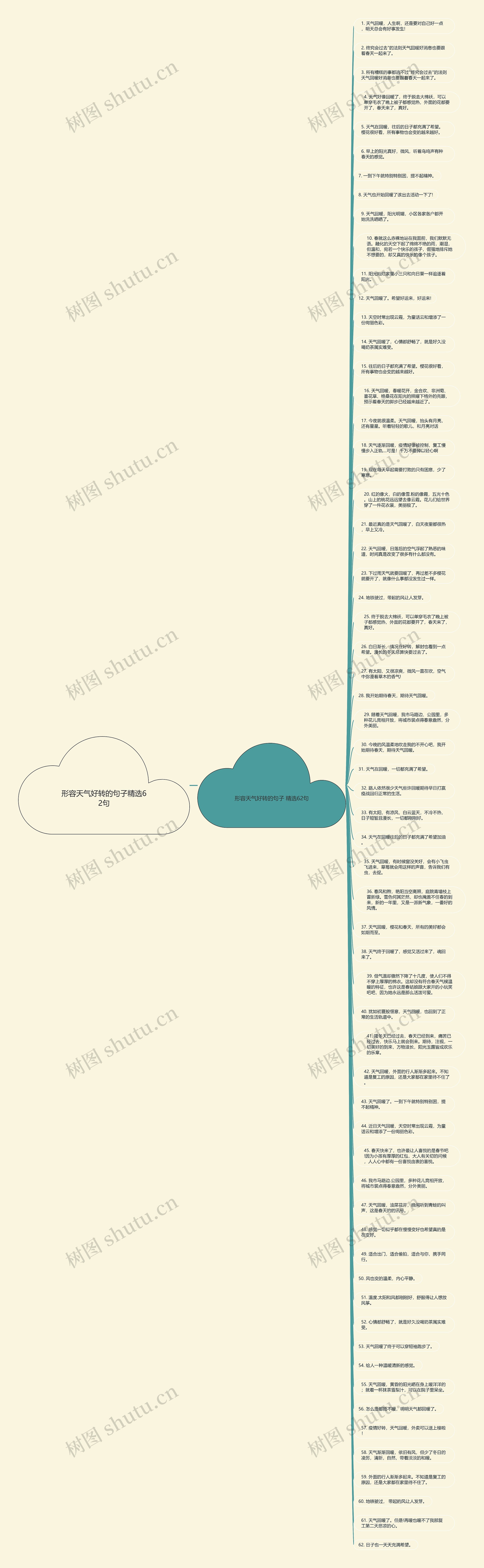 形容天气好转的句子精选62句思维导图