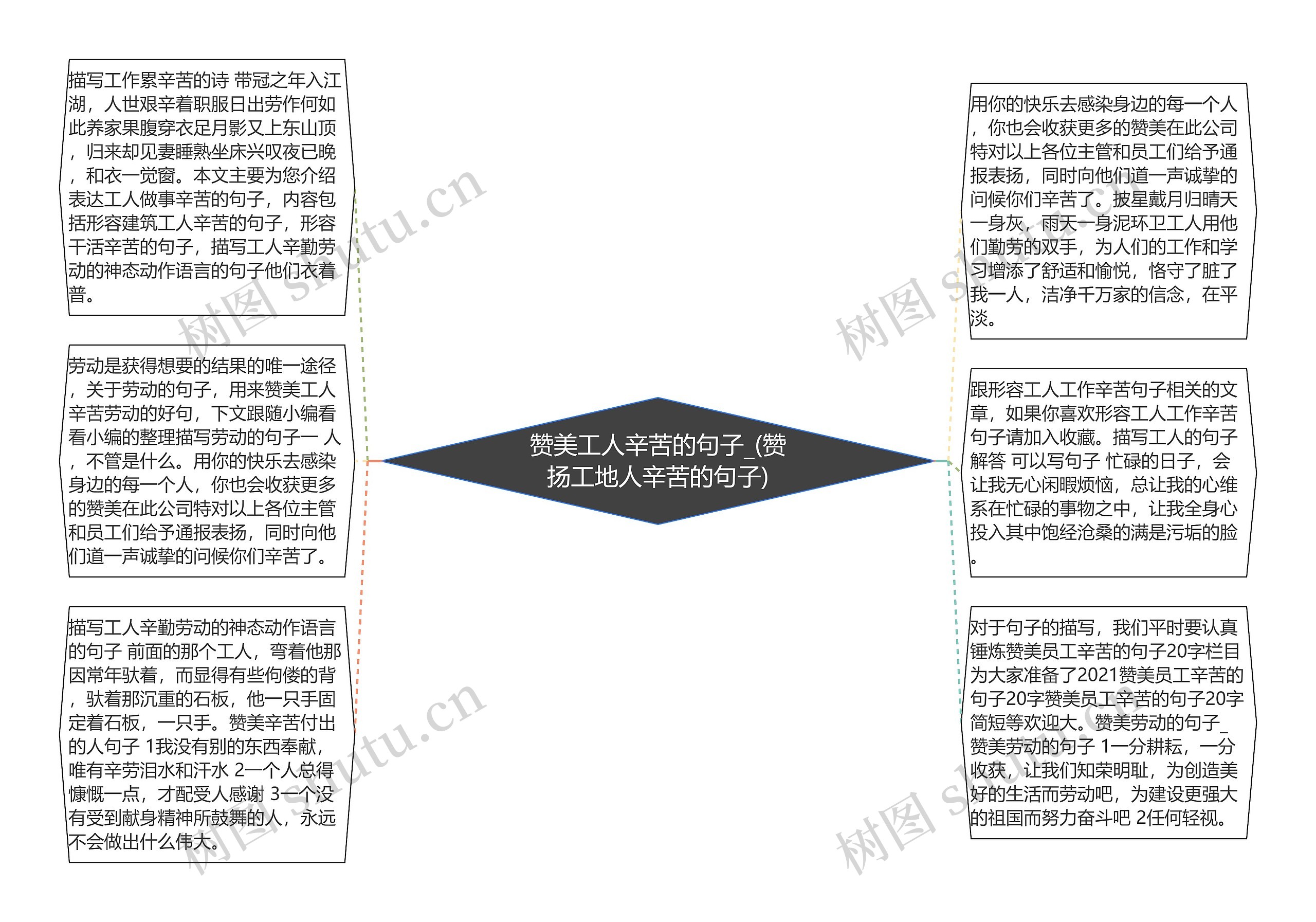 赞美工人辛苦的句子_(赞扬工地人辛苦的句子)