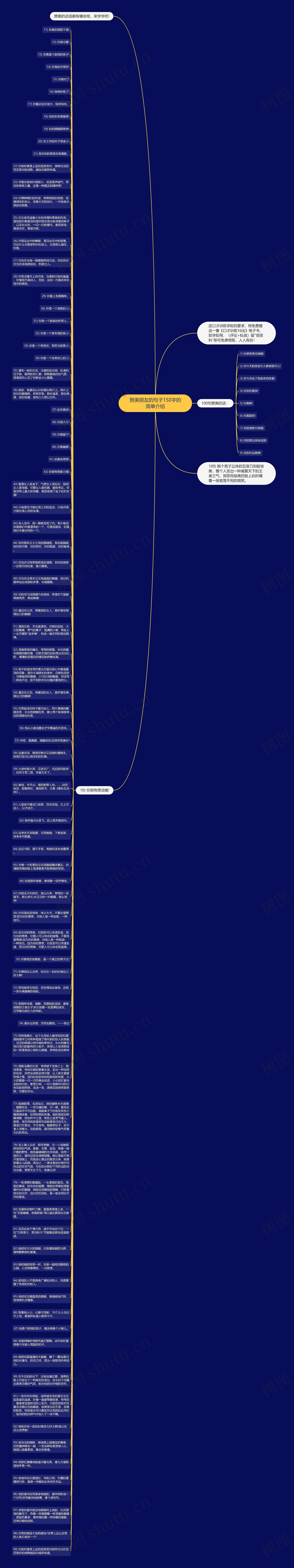 赞美朋友的句子150字的简单介绍思维导图