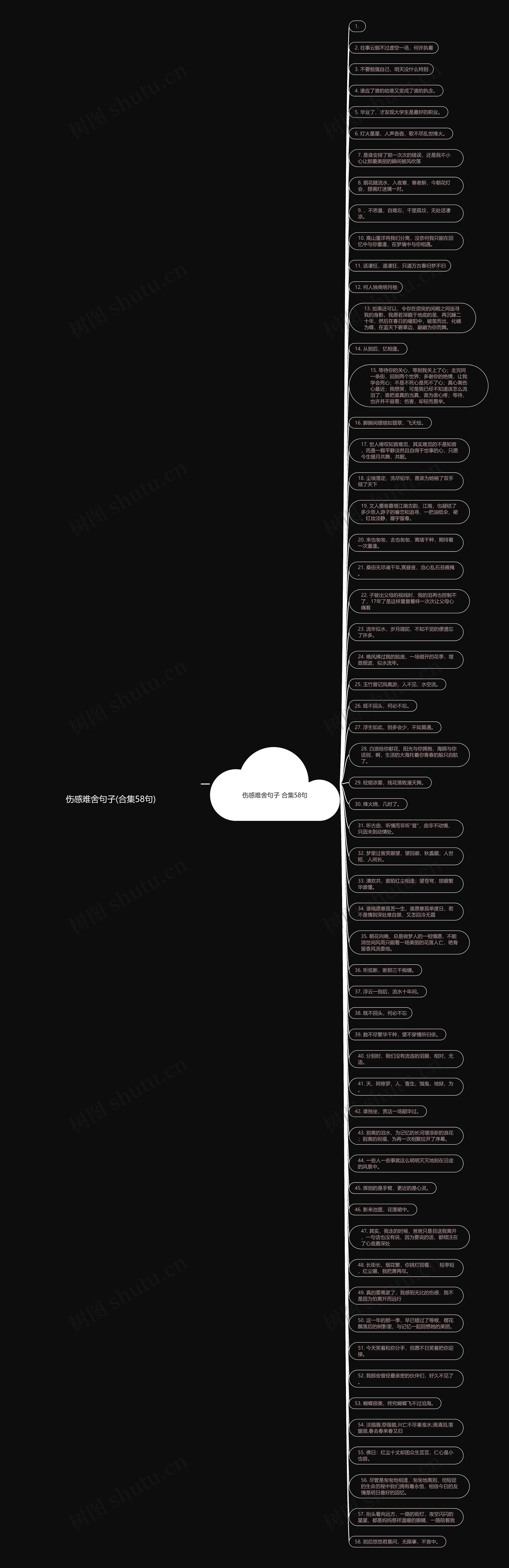 伤感难舍句子(合集58句)思维导图