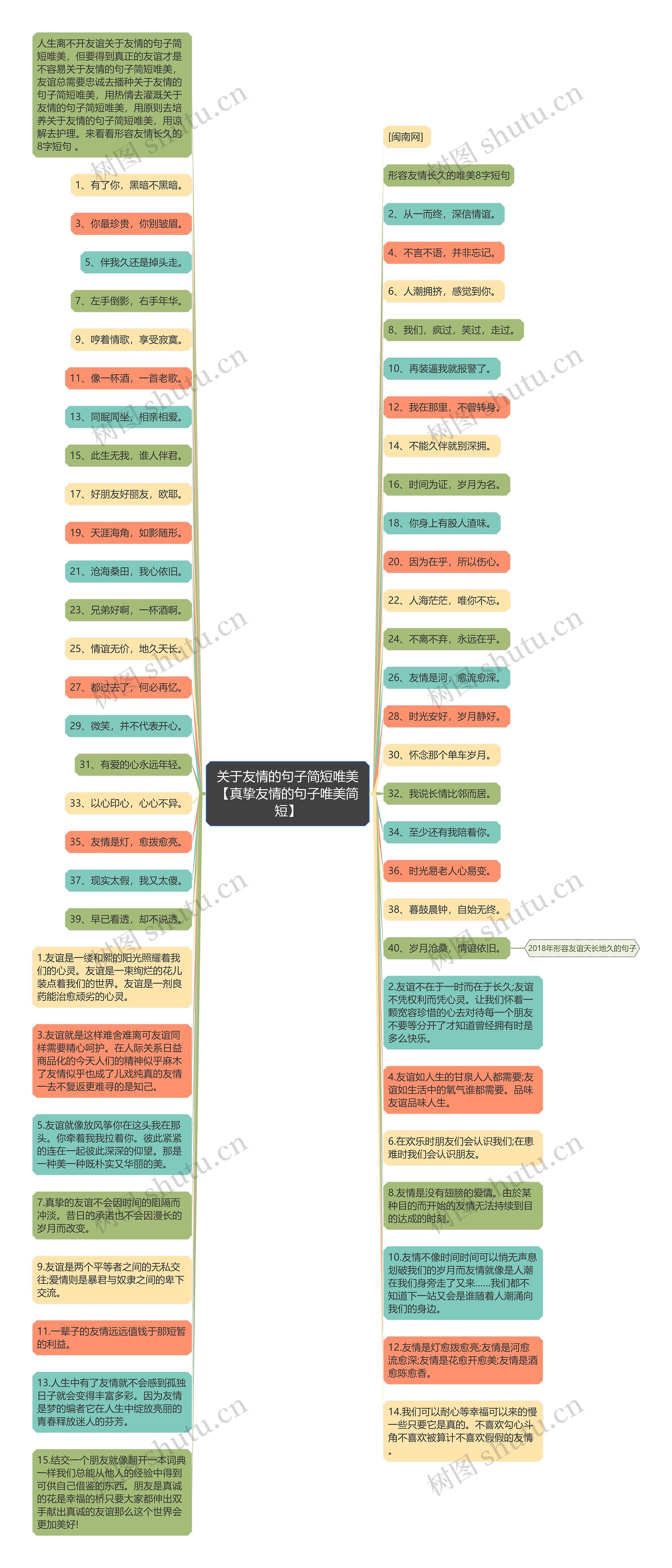 关于友情的句子简短唯美【真挚友情的句子唯美简短】思维导图