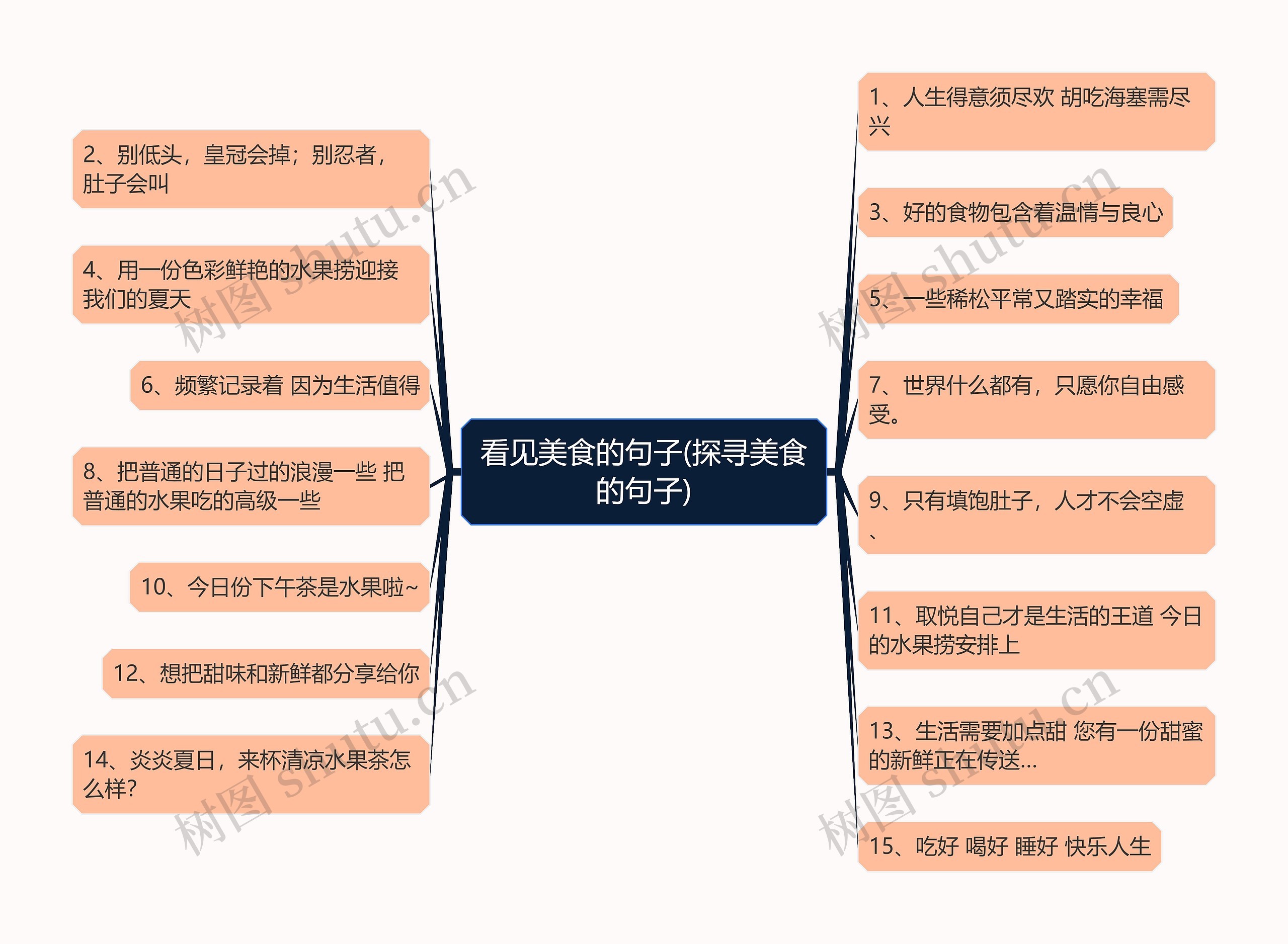 看见美食的句子(探寻美食的句子)思维导图