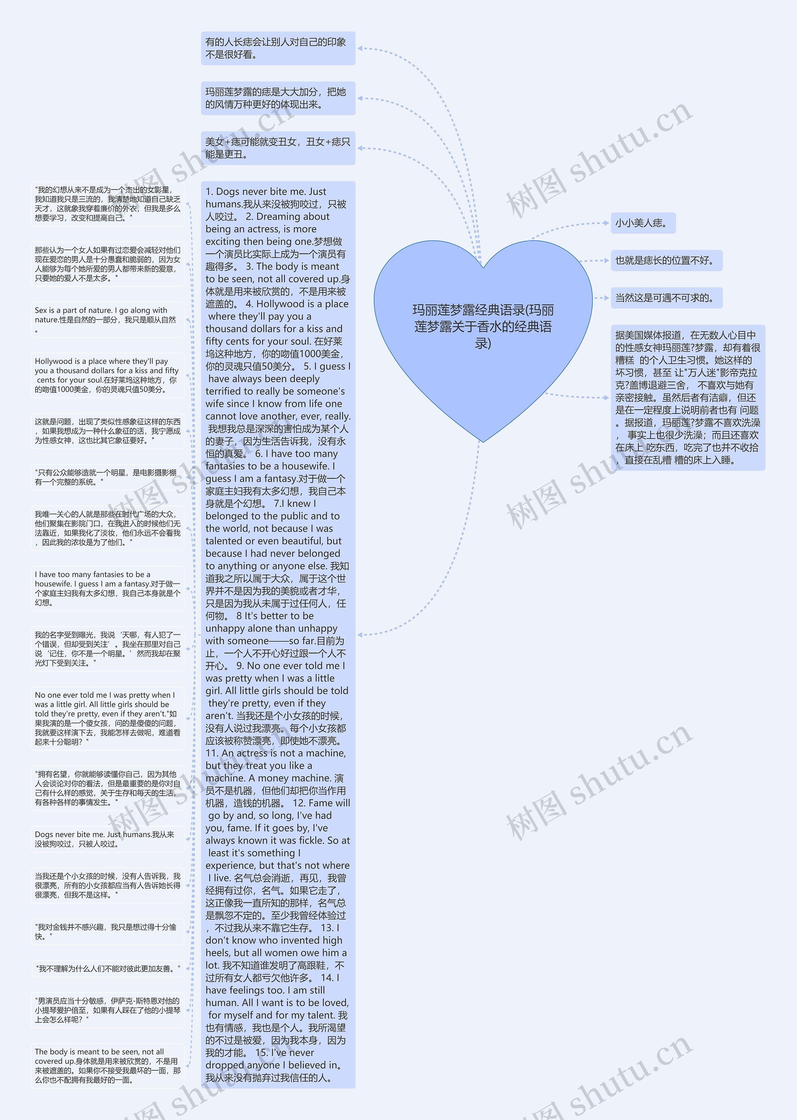玛丽莲梦露经典语录(玛丽莲梦露关于香水的经典语录)