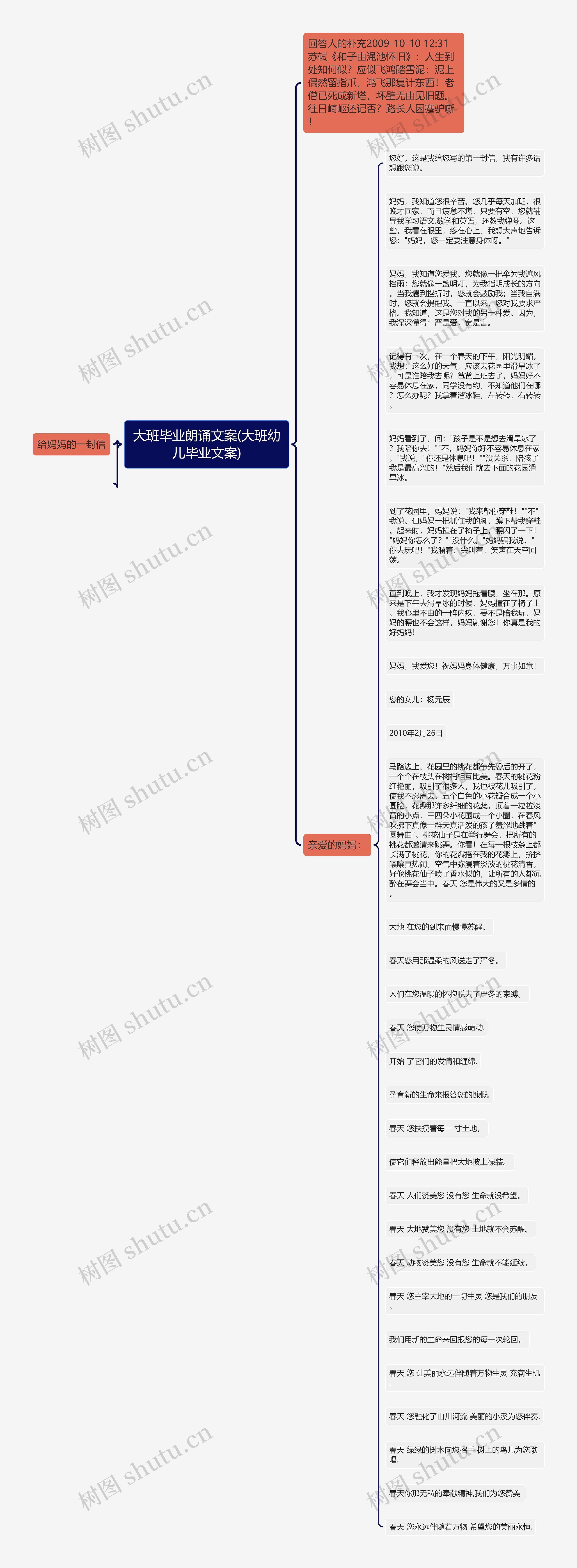 大班毕业朗诵文案(大班幼儿毕业文案)思维导图