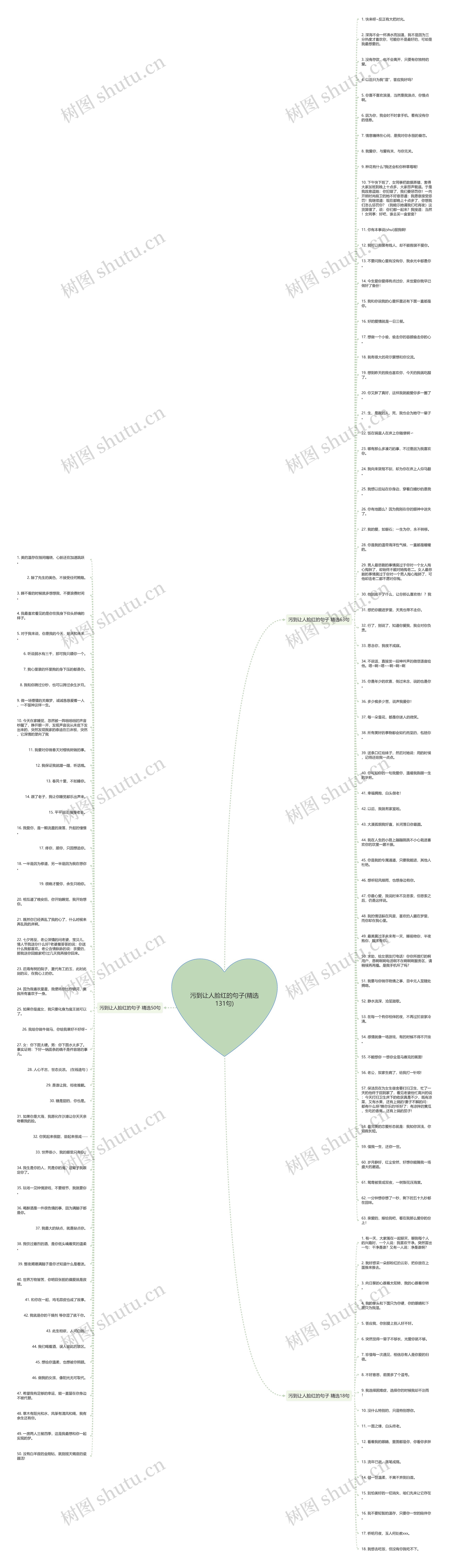 污到让人脸红的句子(精选131句)思维导图