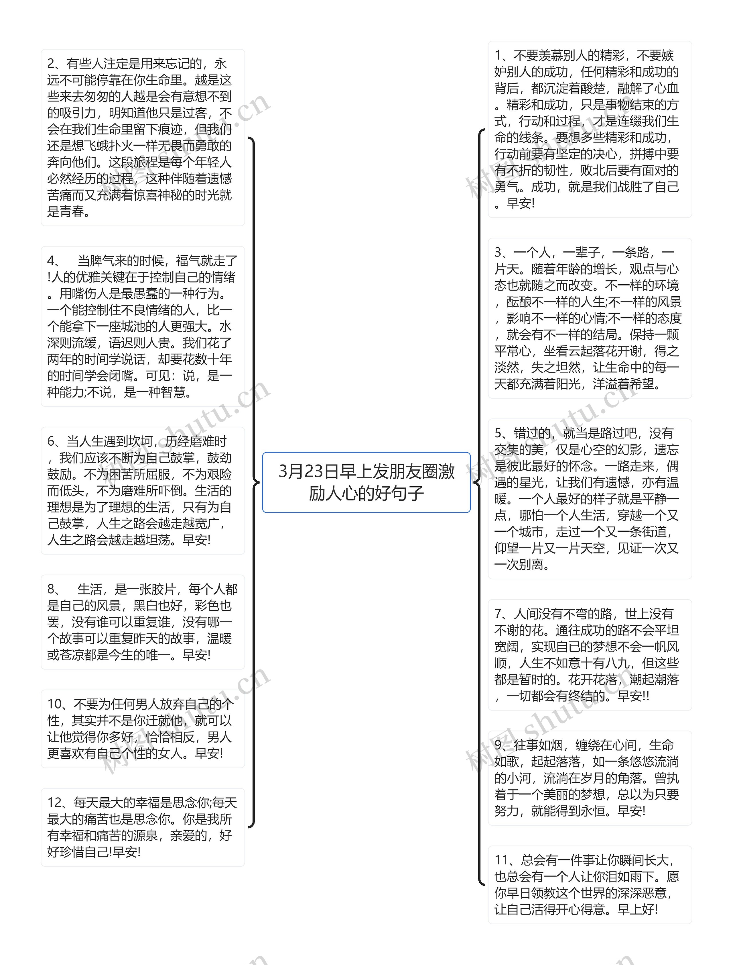 3月23日早上发朋友圈激励人心的好句子思维导图