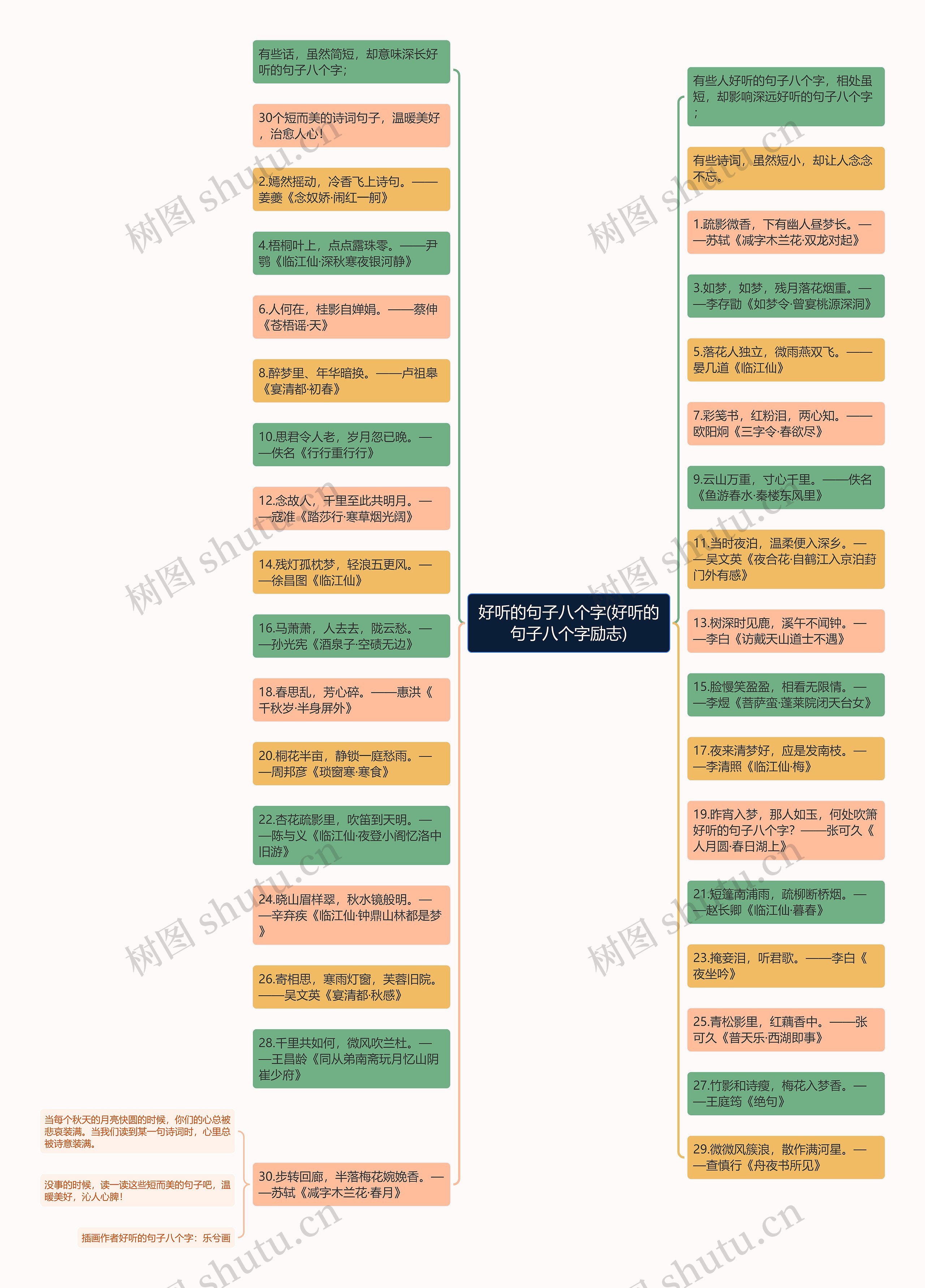 好听的句子八个字(好听的句子八个字励志)思维导图