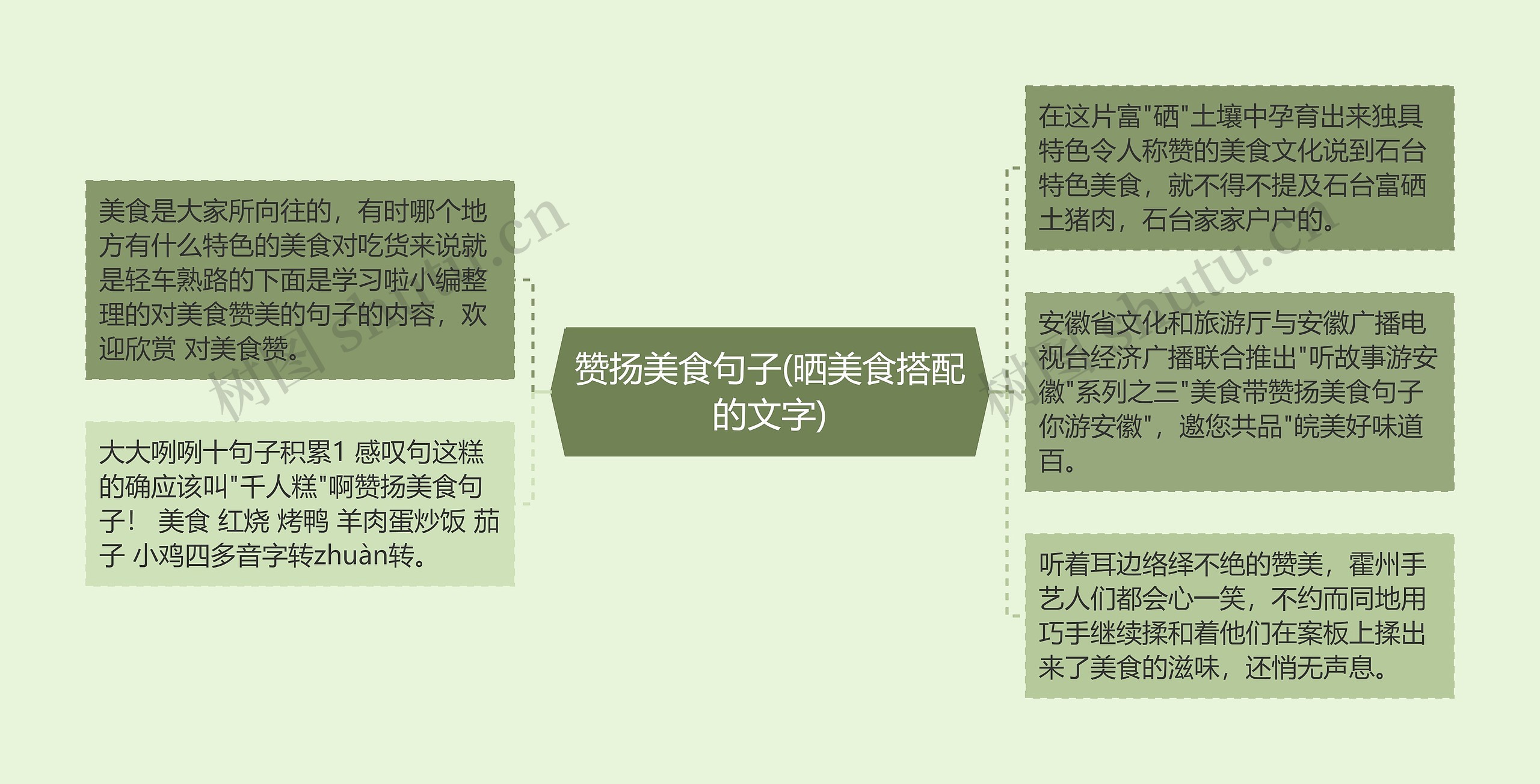 赞扬美食句子(晒美食搭配的文字)思维导图