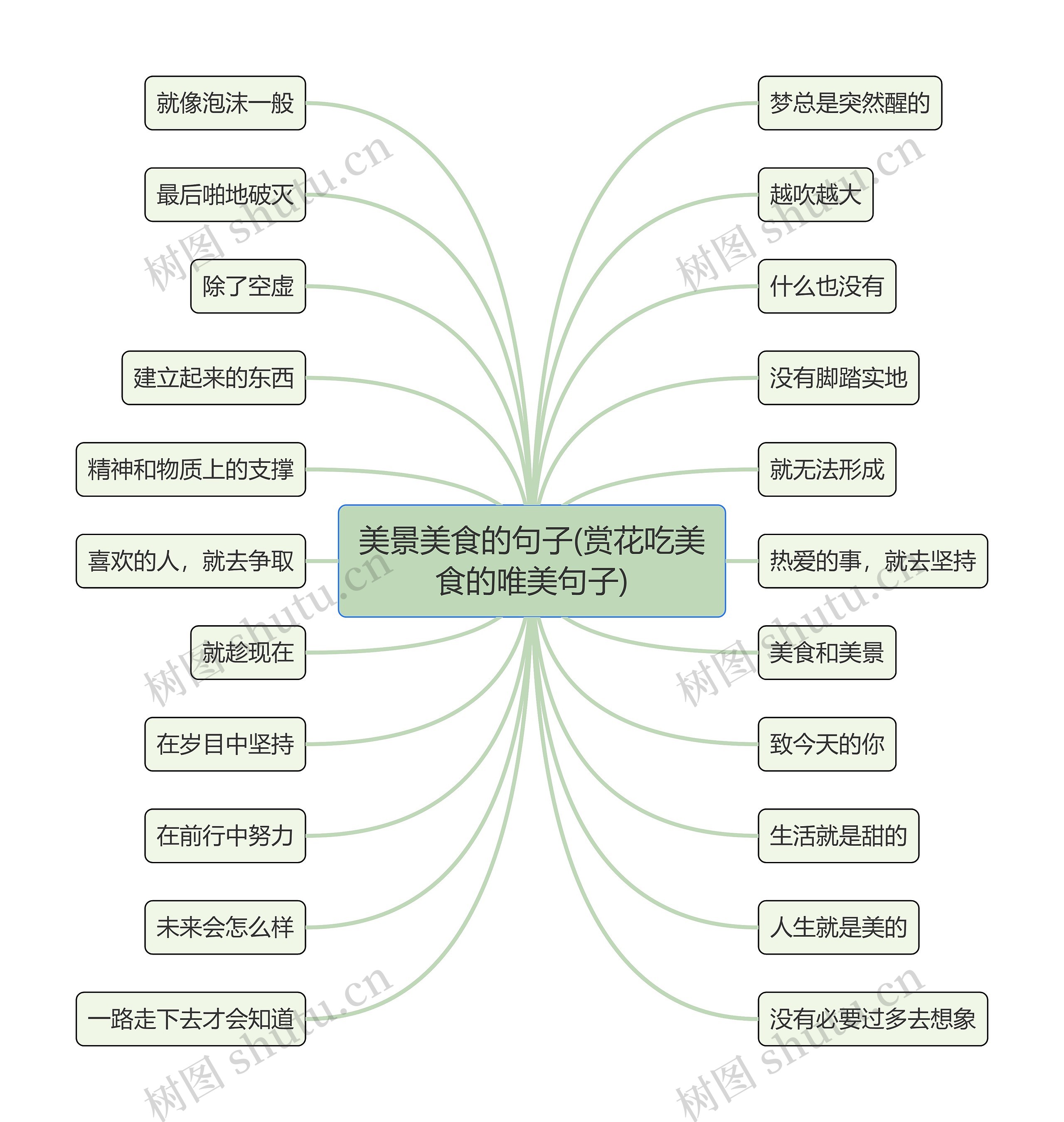 美景美食的句子(赏花吃美食的唯美句子)