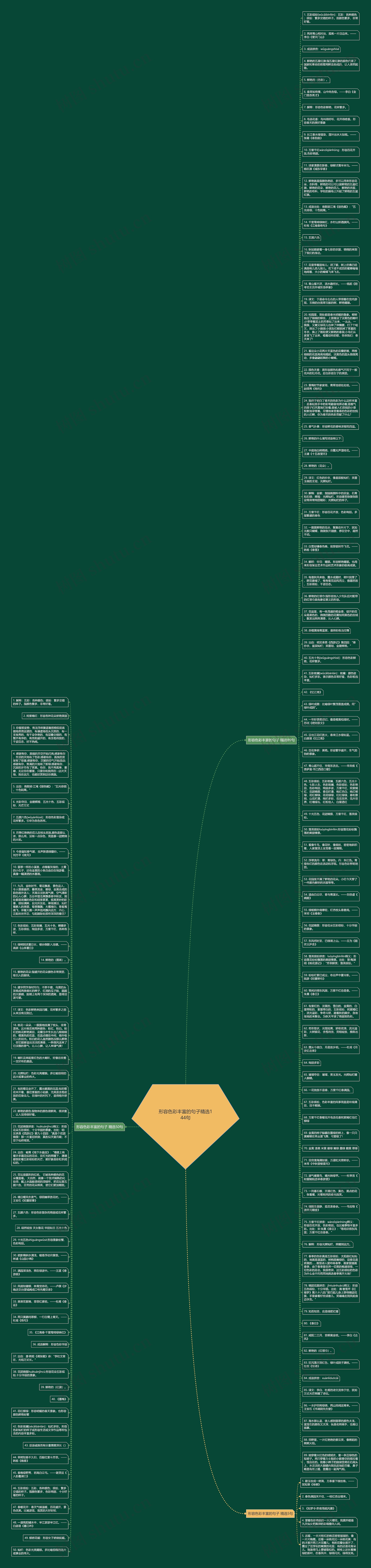 形容色彩丰富的句子精选144句思维导图