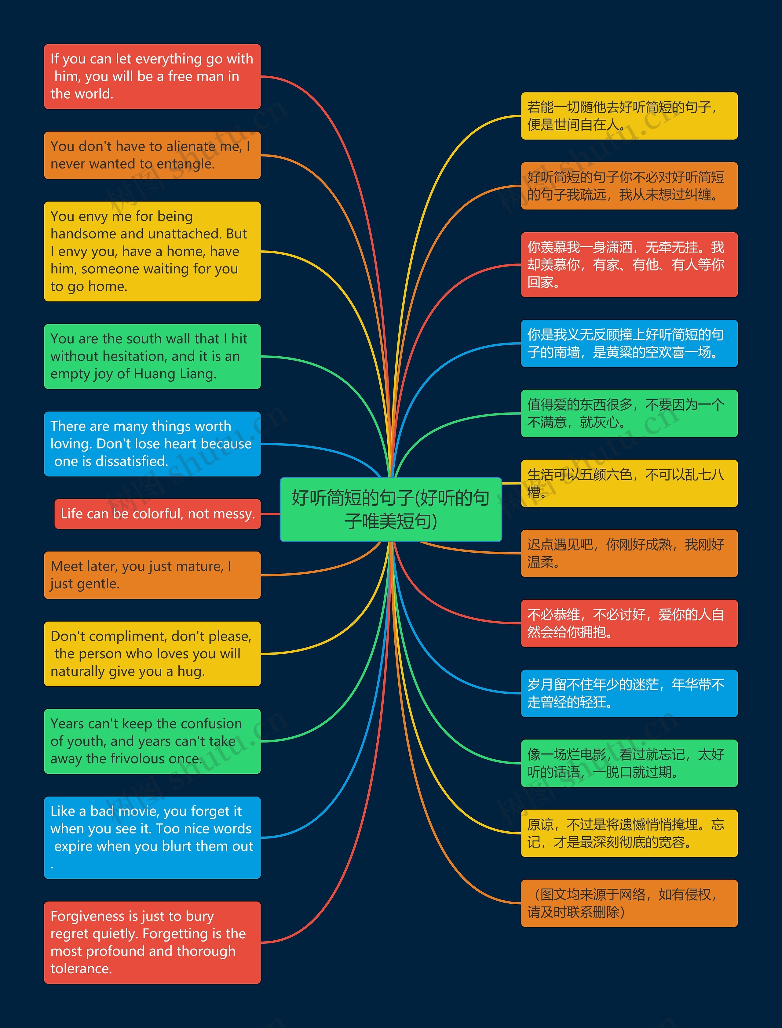 好听简短的句子(好听的句子唯美短句)思维导图