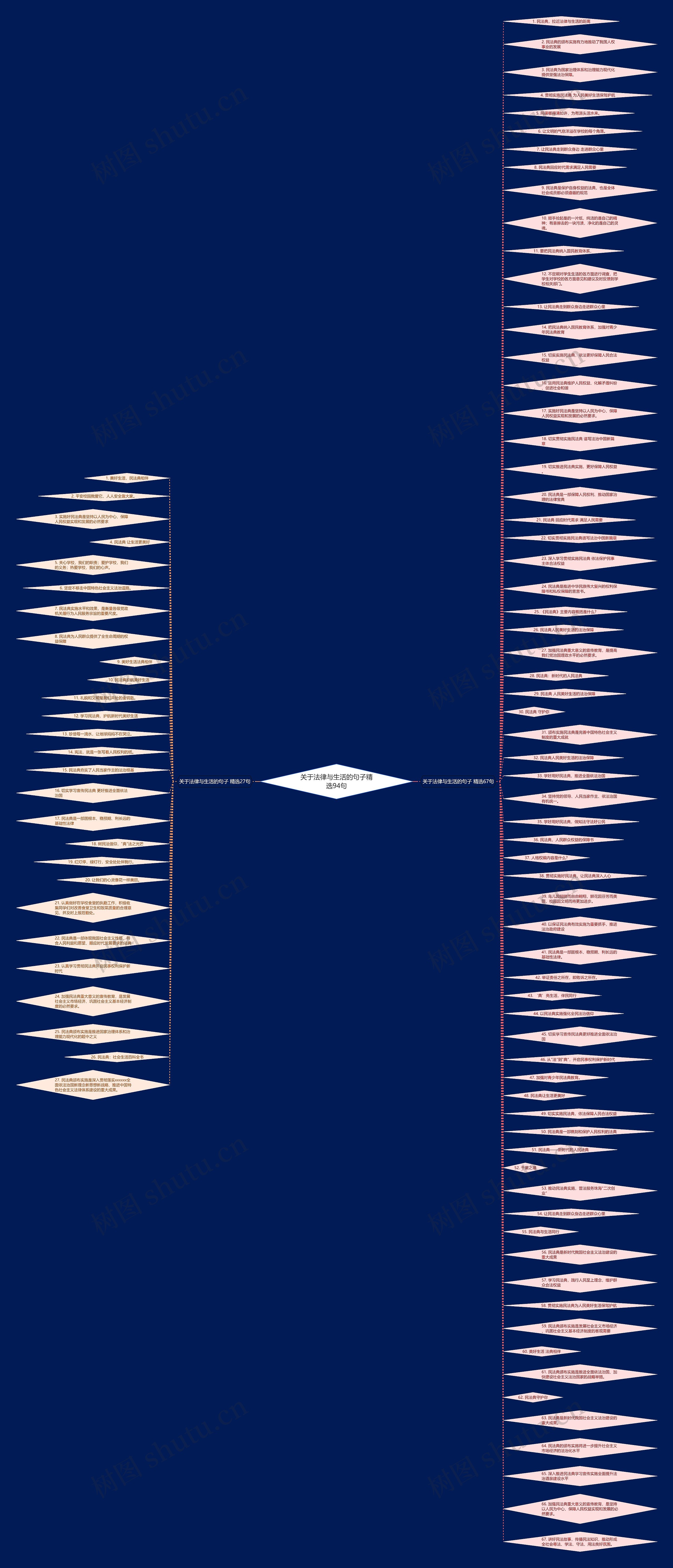 关于法律与生活的句子精选94句思维导图
