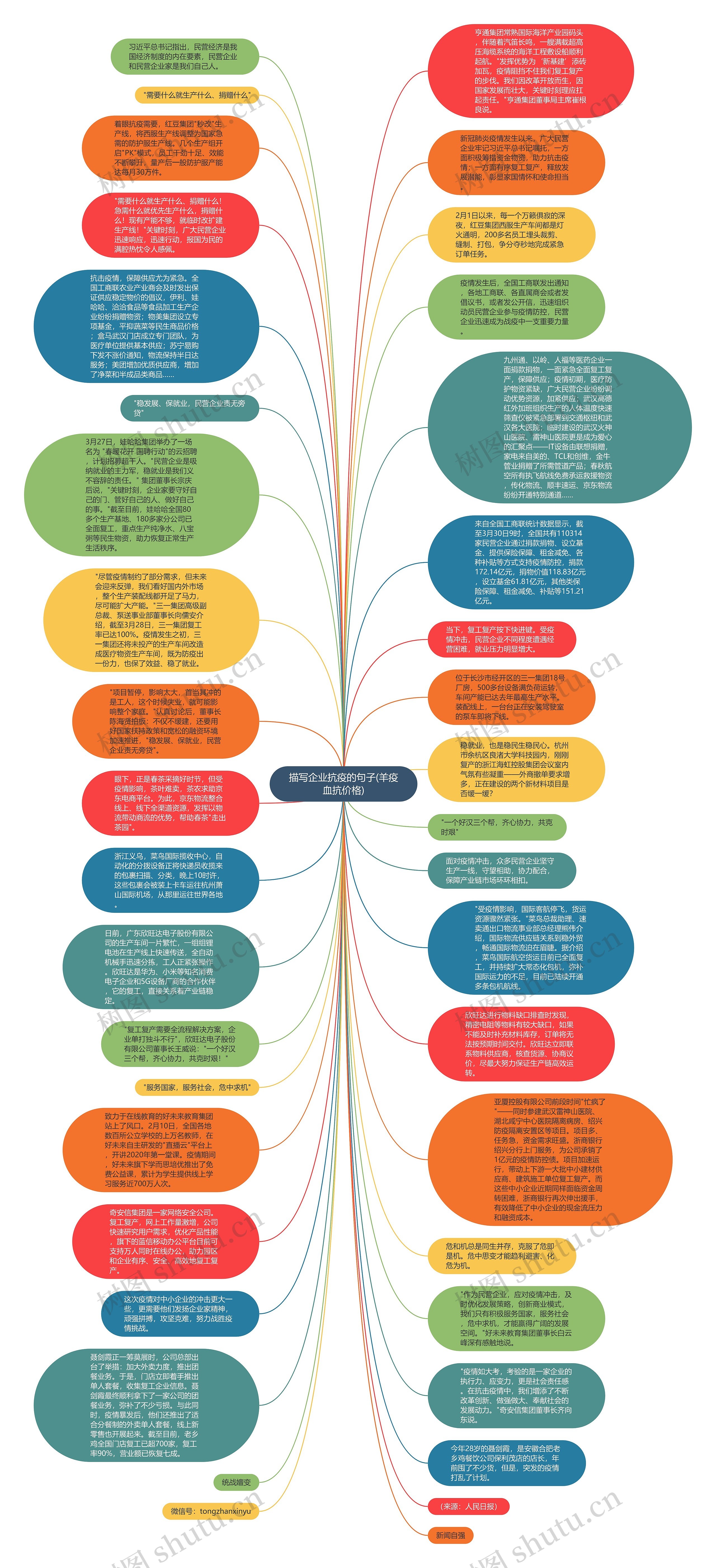 描写企业抗疫的句子(羊疫血抗价格)思维导图