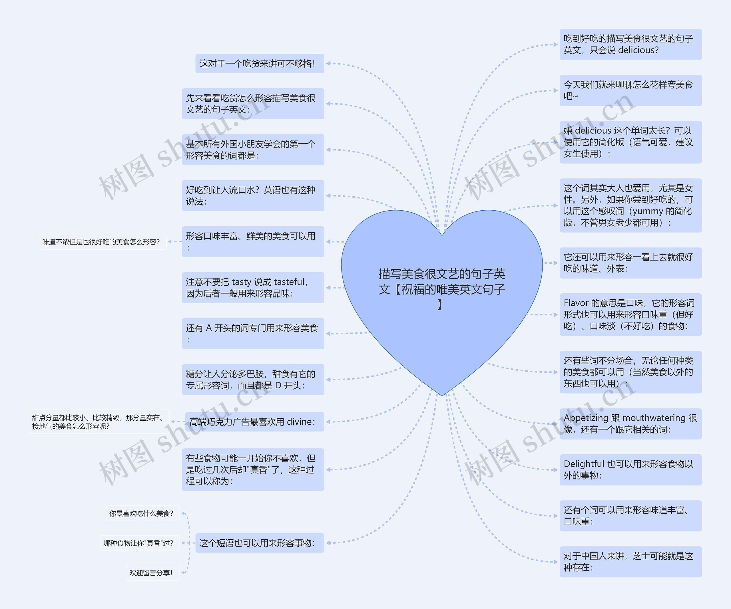 描写美食很文艺的句子英文【祝福的唯美英文句子】思维导图