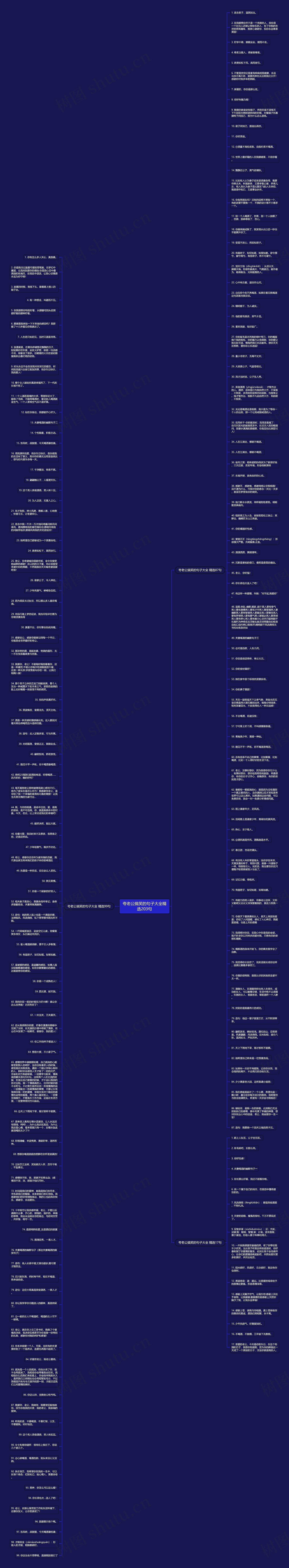 夸老公搞笑的句子大全精选203句思维导图