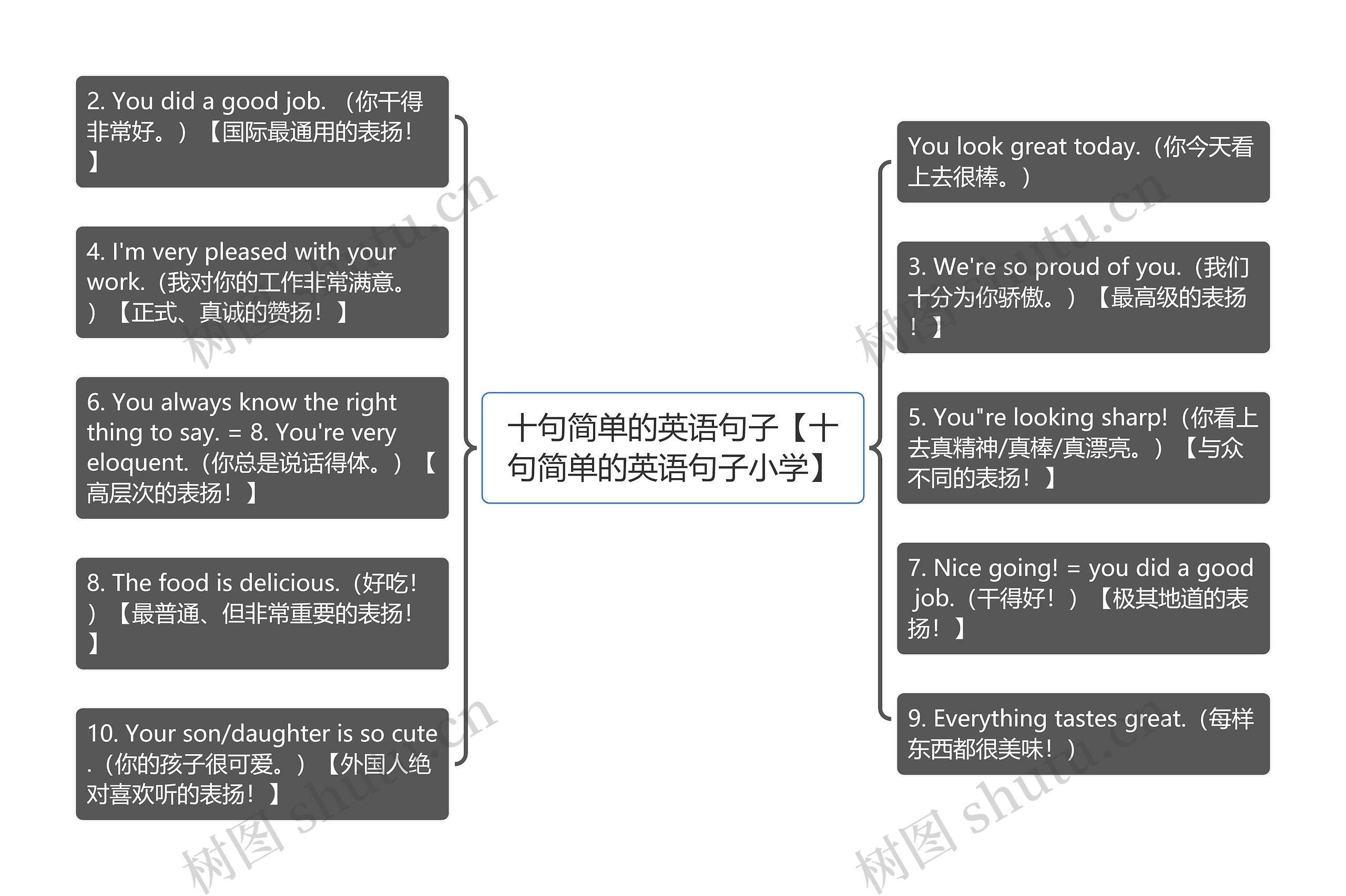 十句简单的英语句子【十句简单的英语句子小学】