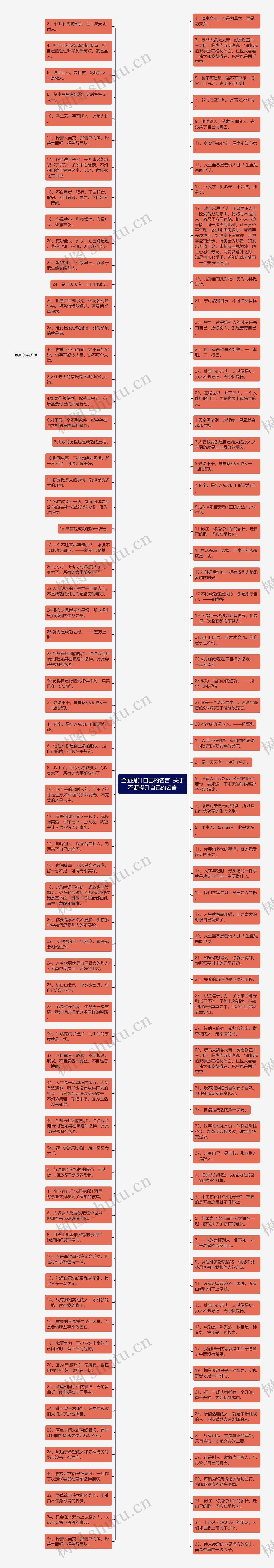 全面提升自己的名言  关于不断提升自己的名言思维导图