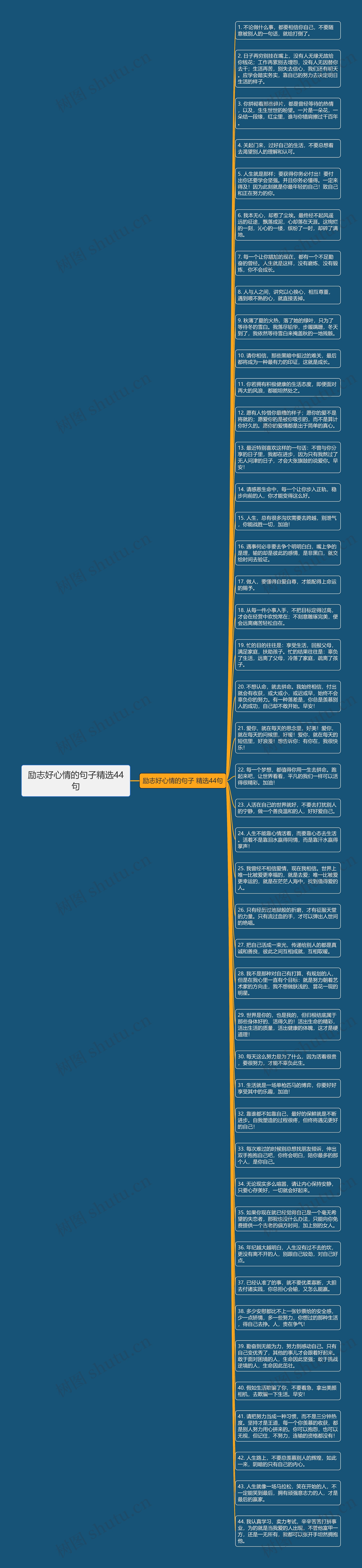 励志好心情的句子精选44句思维导图