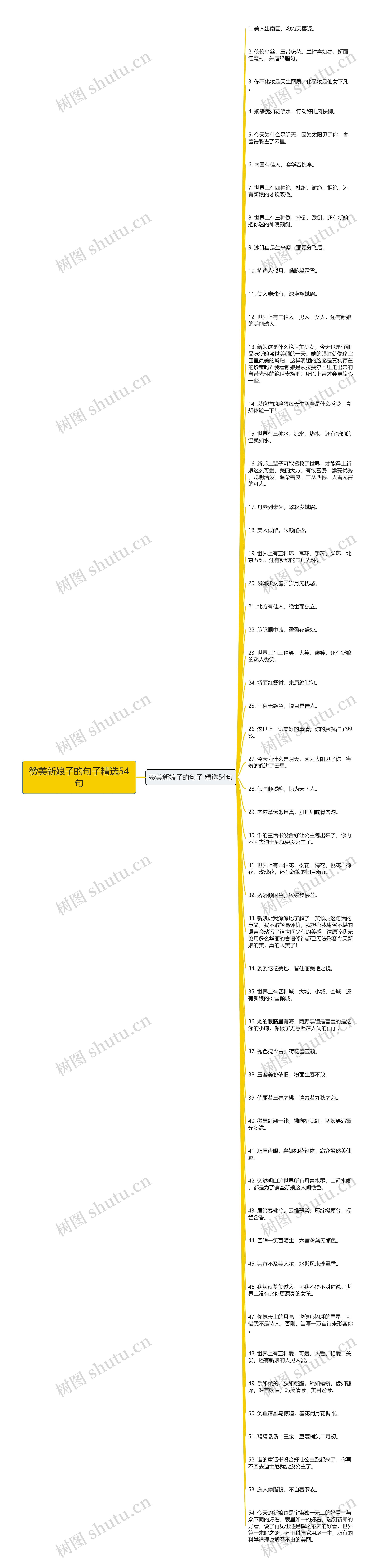 赞美新娘子的句子精选54句