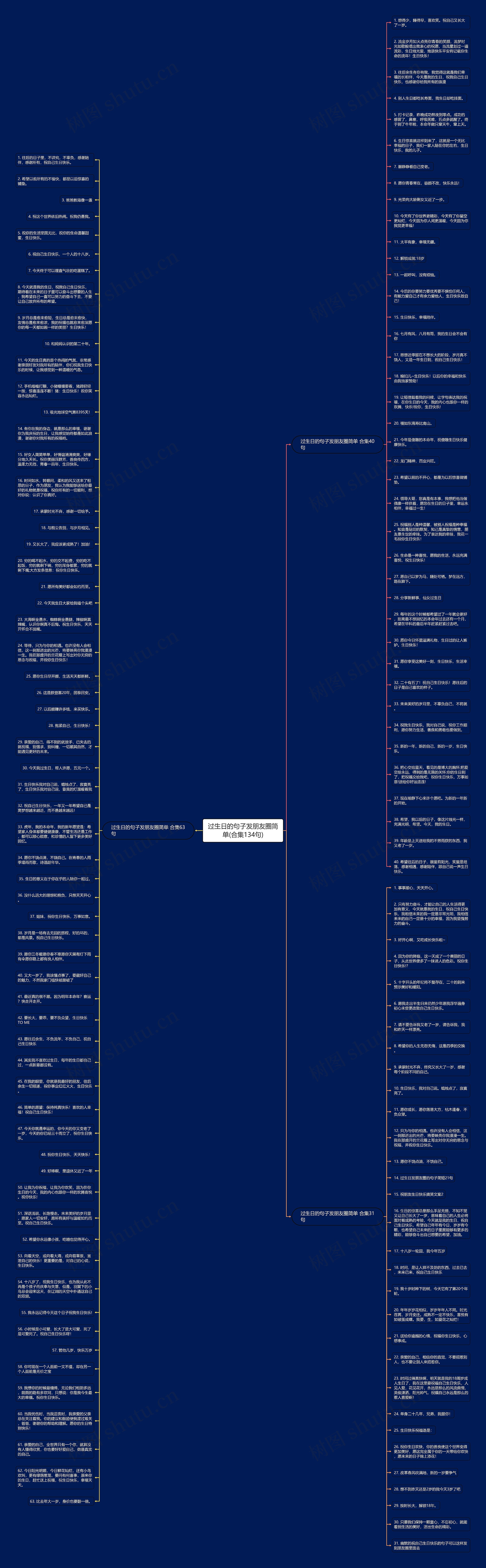 过生日的句子发朋友圈简单(合集134句)思维导图