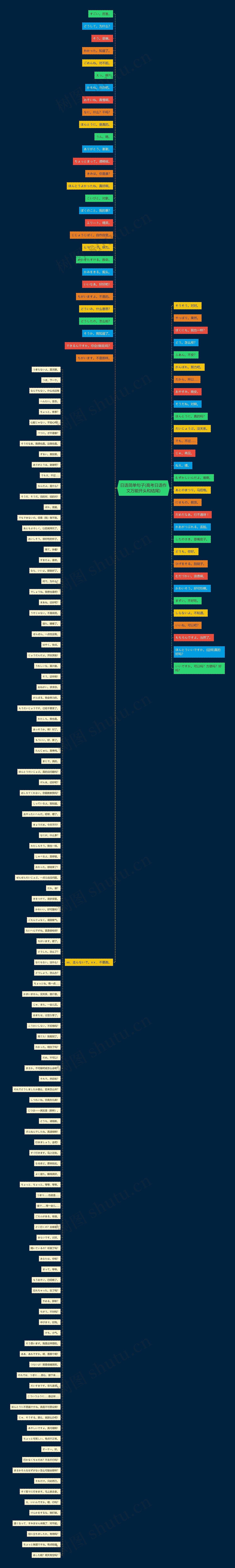 日语简单句子(高考日语作文万能开头和结尾)思维导图