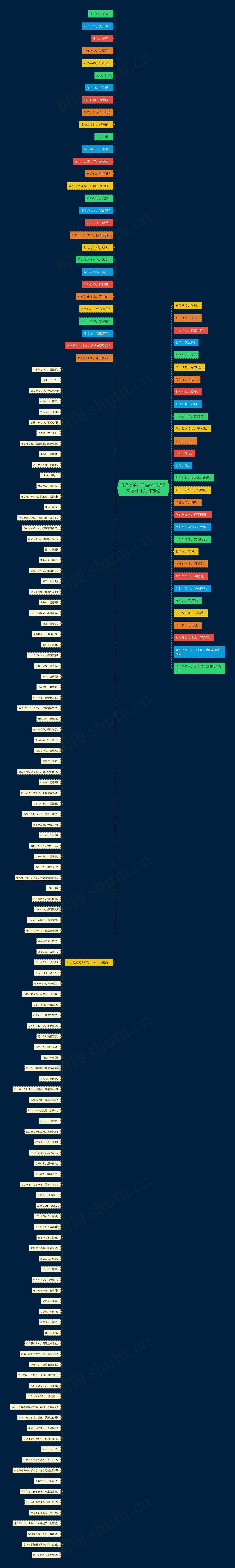 日语简单句子(高考日语作文万能开头和结尾) 日语简单句子(高考日语作文万能开头和结尾)