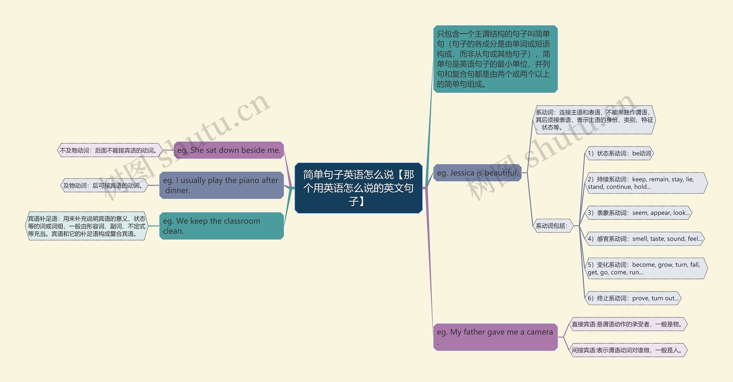 简单句子英语怎么说【那个用英语怎么说的英文句子】