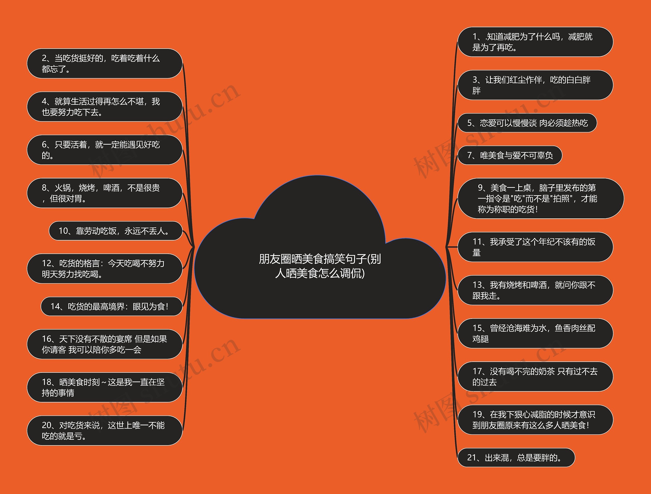 朋友圈晒美食搞笑句子(别人晒美食怎么调侃) 朋友圈晒美食搞笑句子(别人晒美食怎么调侃)