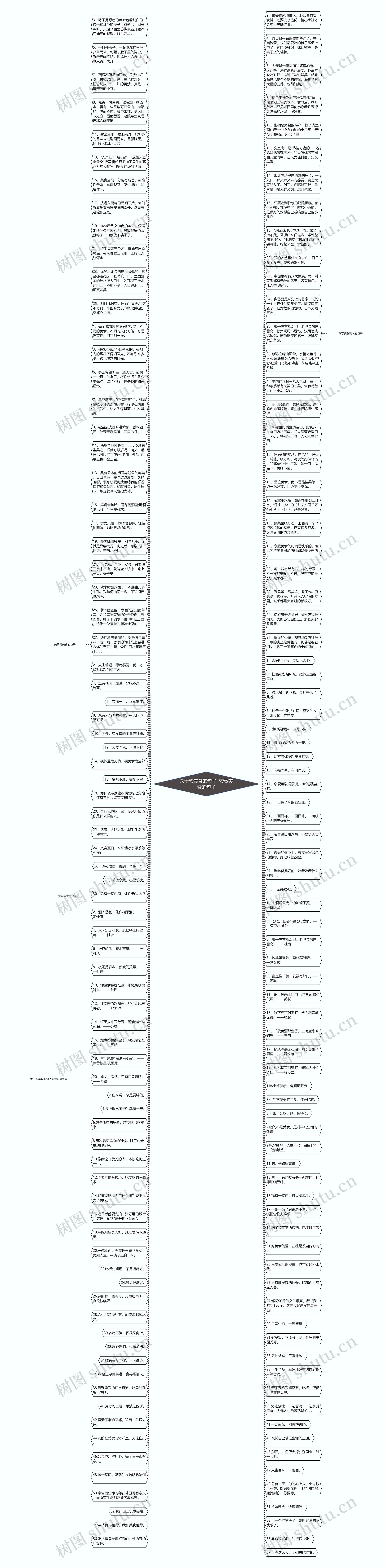 关于夸美食的句子  夸赞美食的句子思维导图