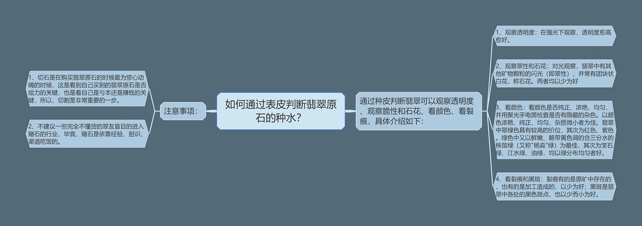 如何通过表皮判断翡翠原石的种水？