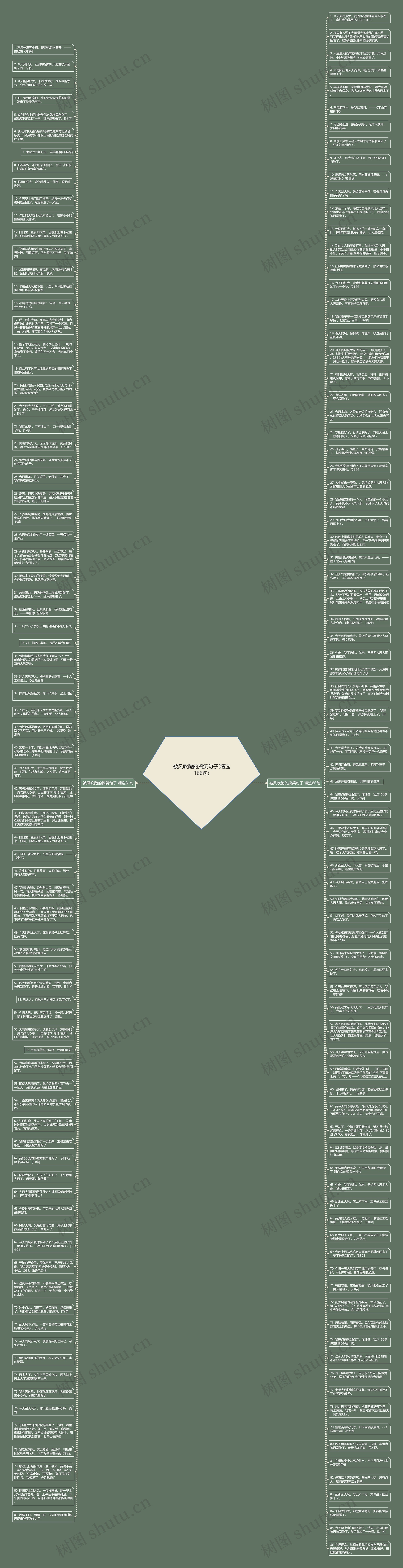 被风吹跑的搞笑句子(精选166句)思维导图