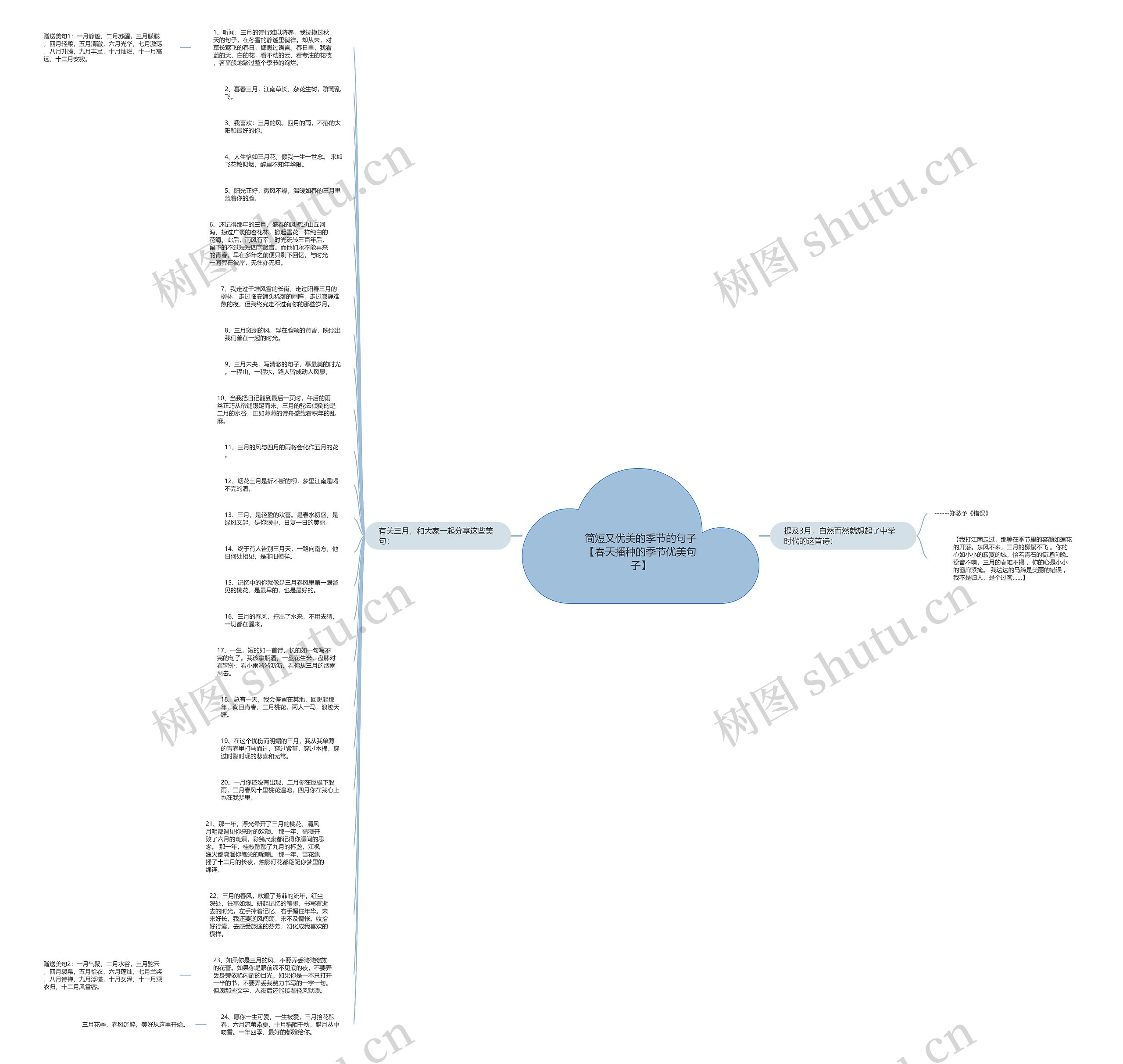 简短又优美的季节的句子【春天播种的季节优美句子】思维导图